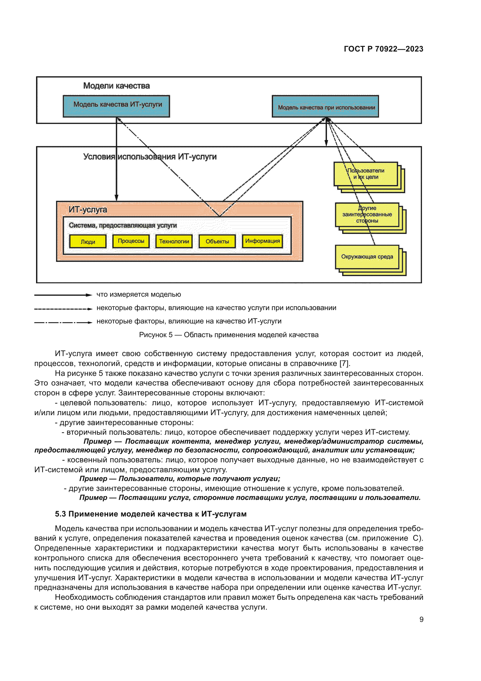 ГОСТ Р 70922-2023