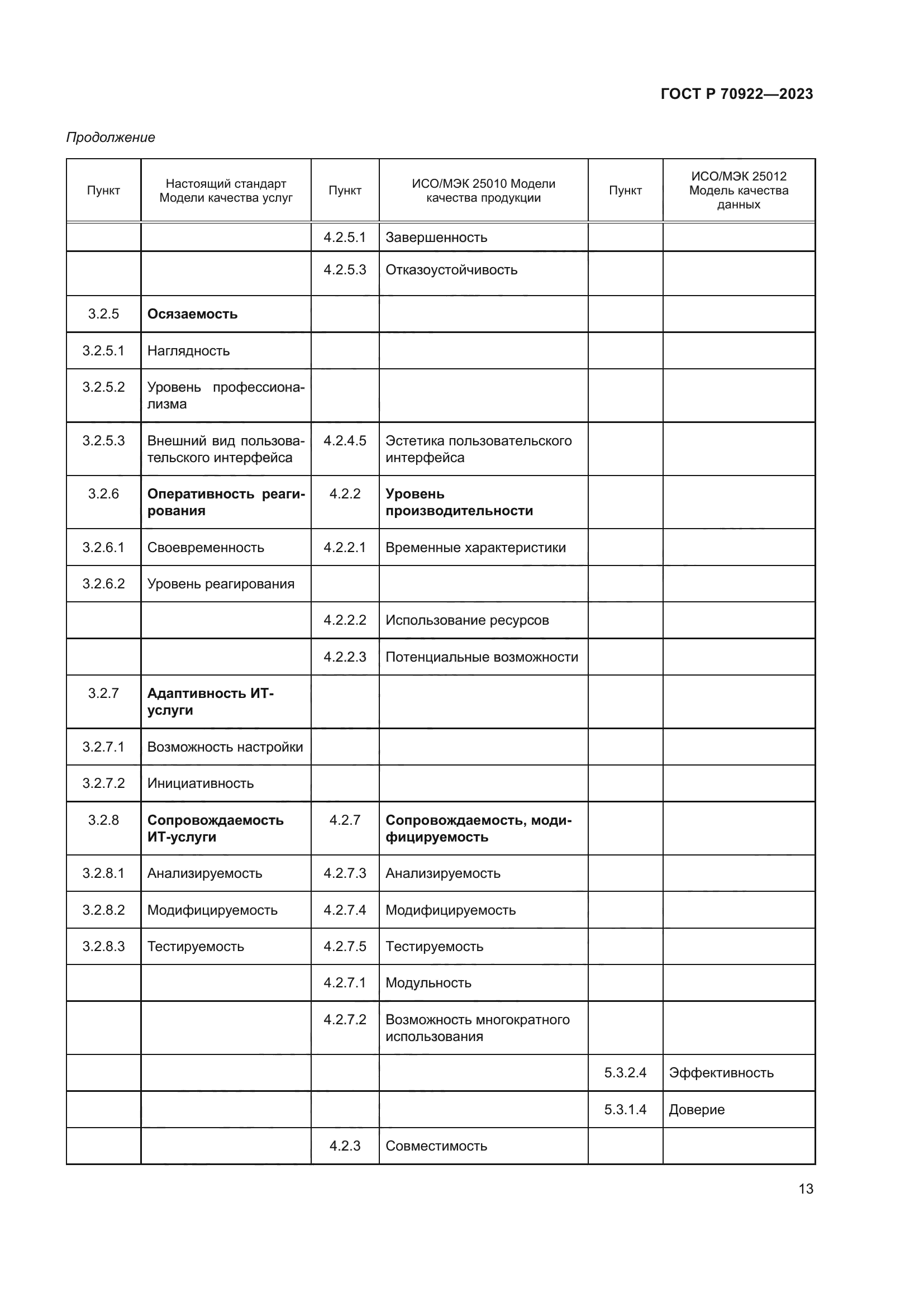 ГОСТ Р 70922-2023