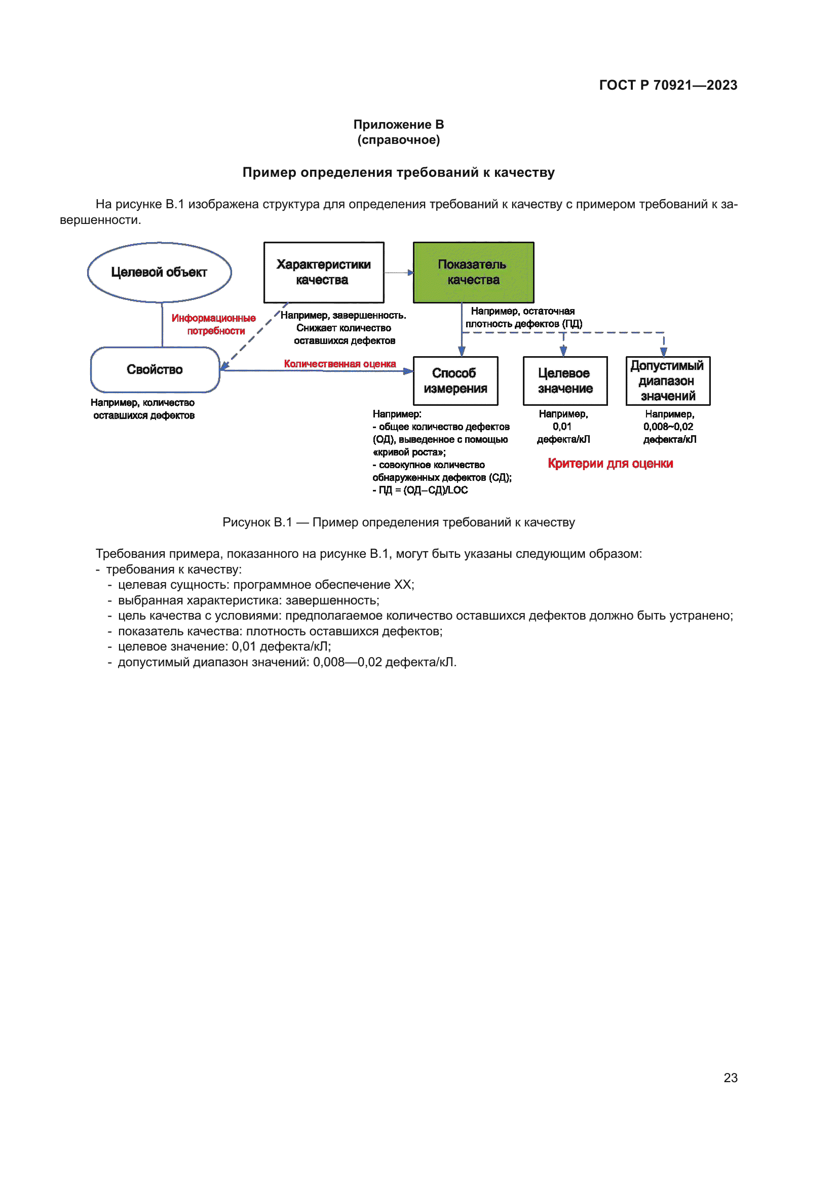 ГОСТ Р 70921-2023