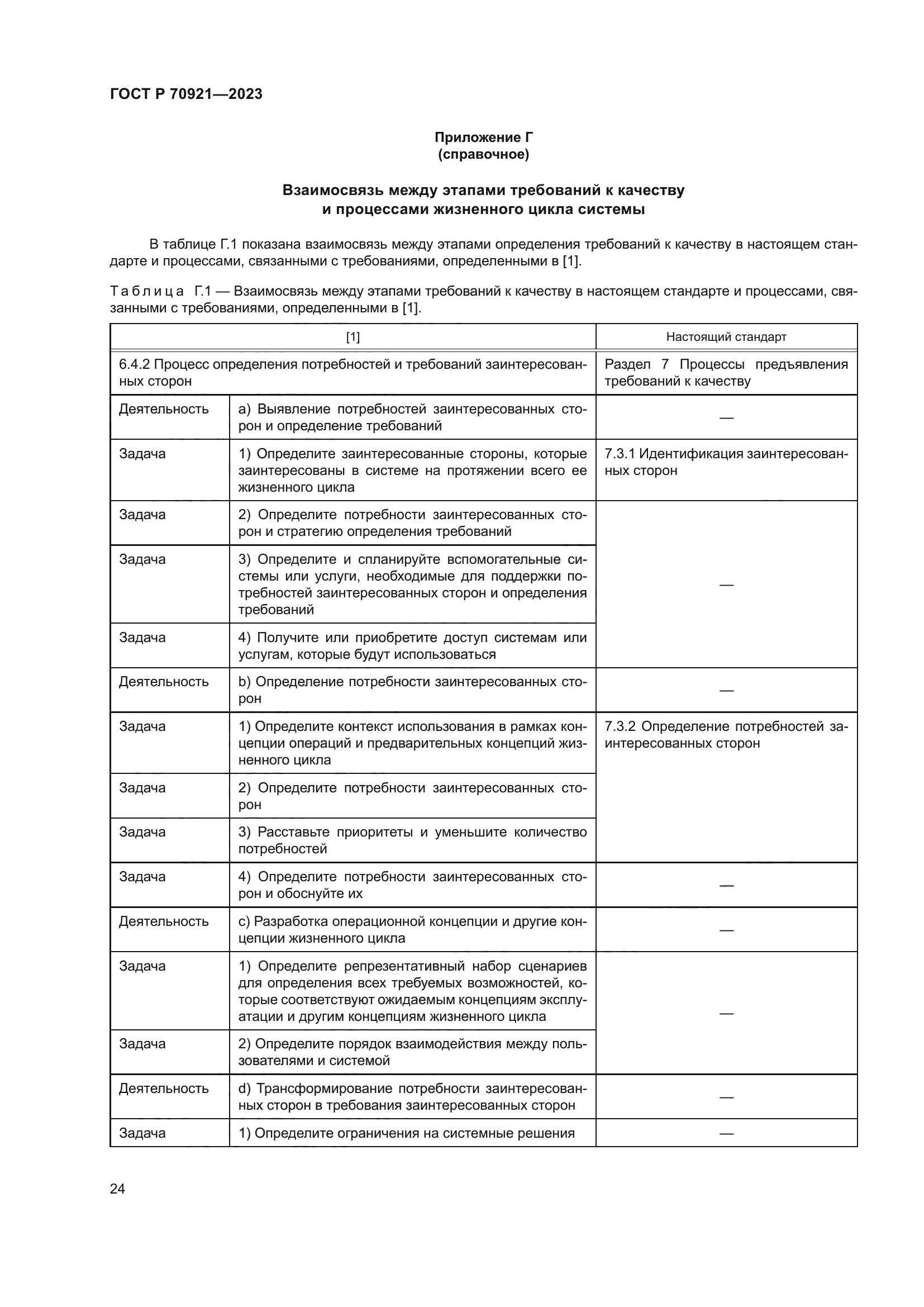 ГОСТ Р 70921-2023