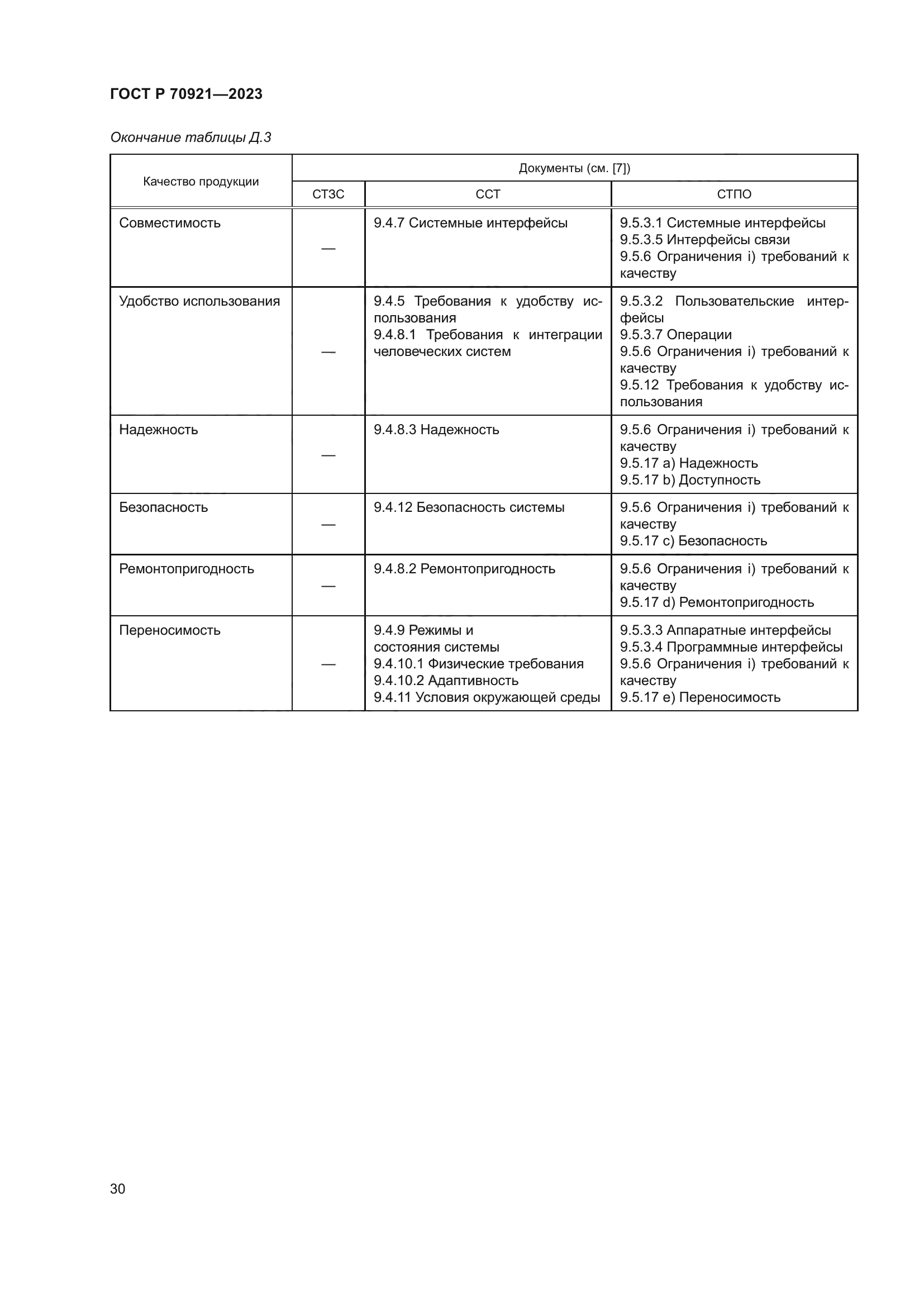 ГОСТ Р 70921-2023