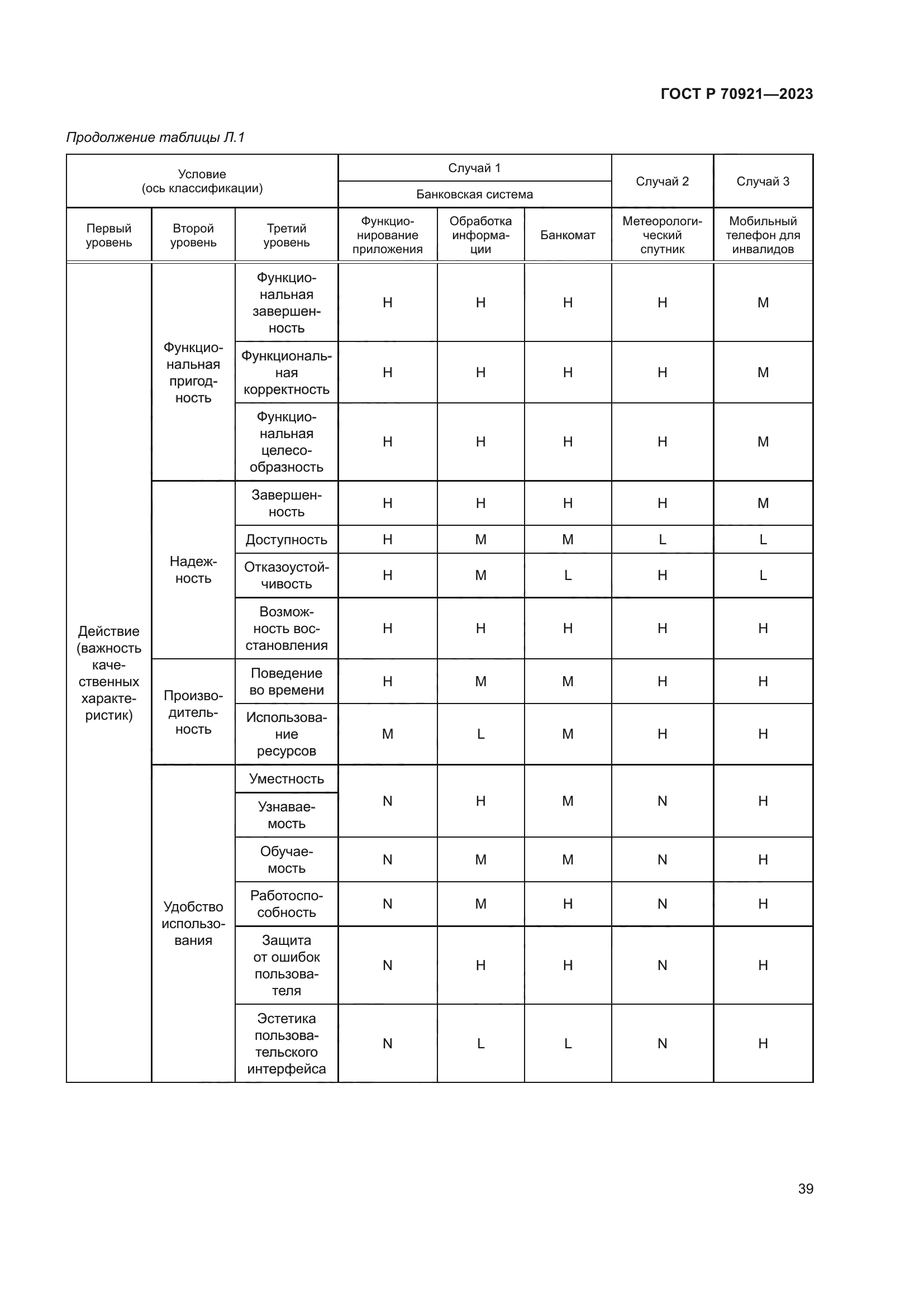 ГОСТ Р 70921-2023