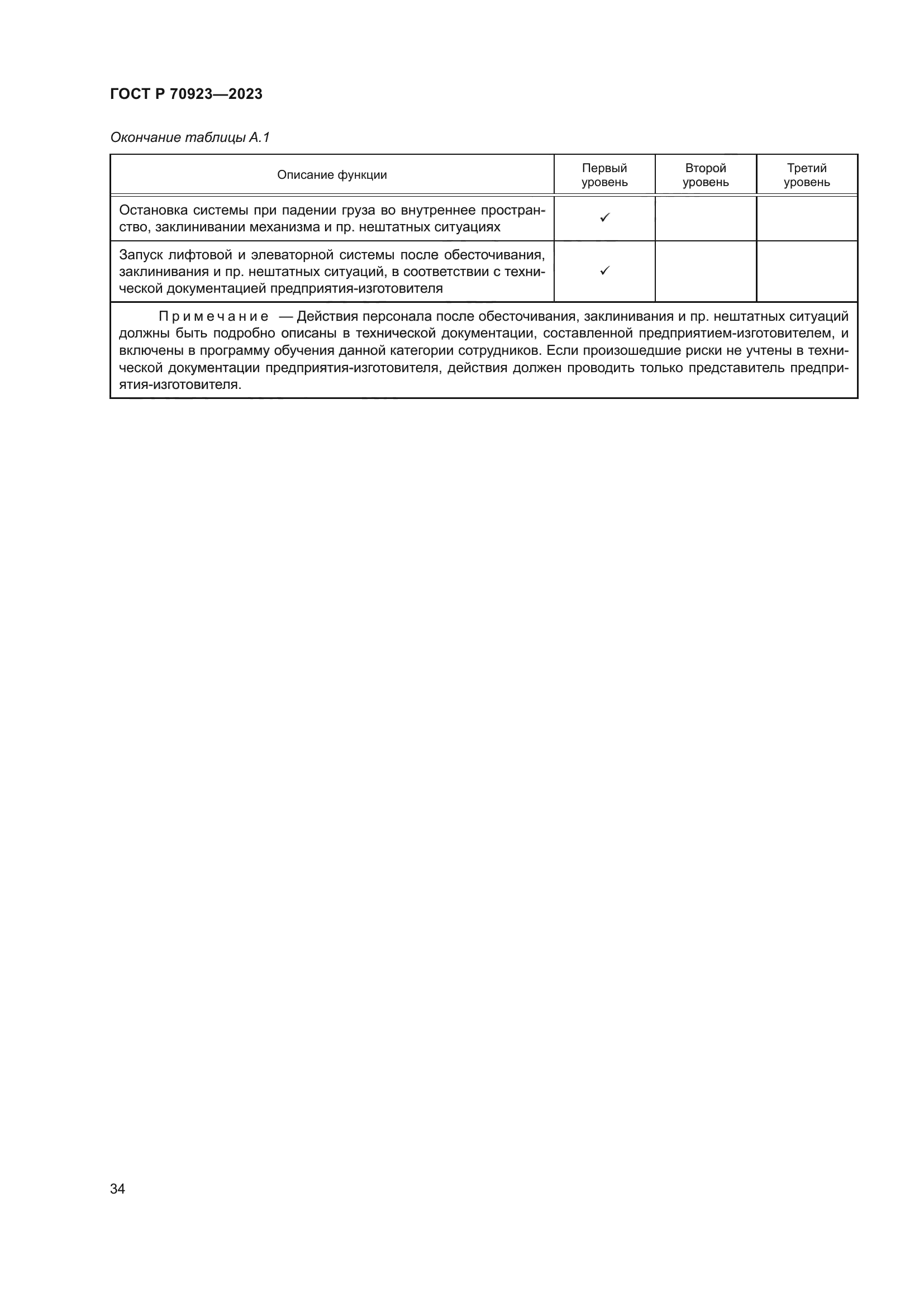 ГОСТ Р 70923-2023