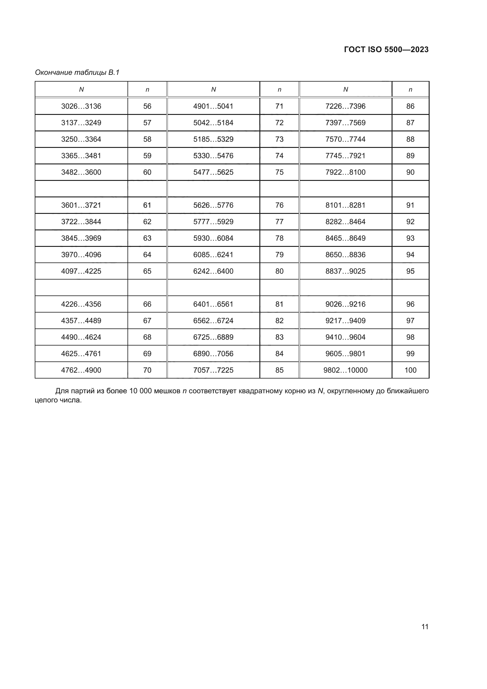 ГОСТ ISO 5500-2023