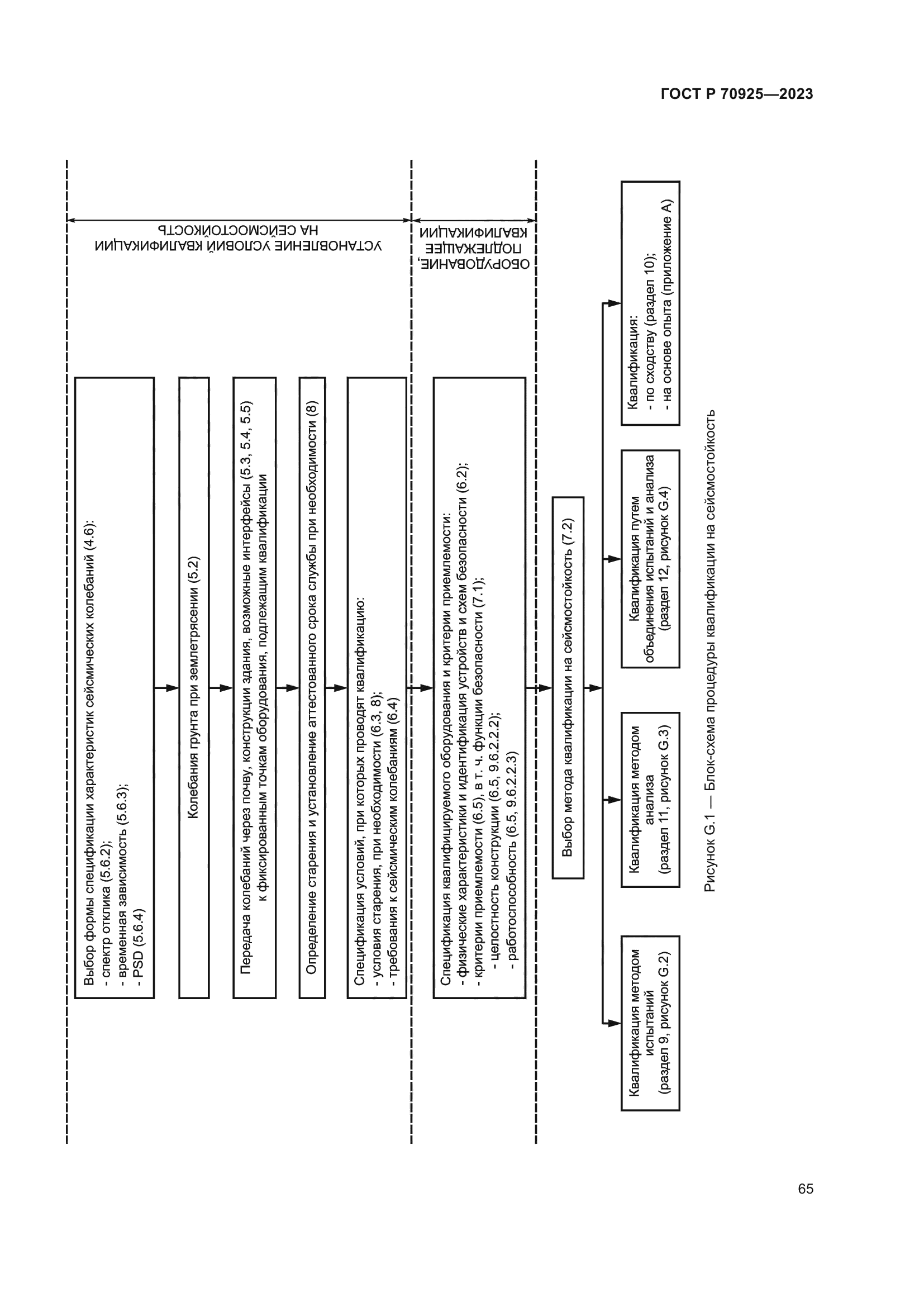 ГОСТ Р 70925-2023