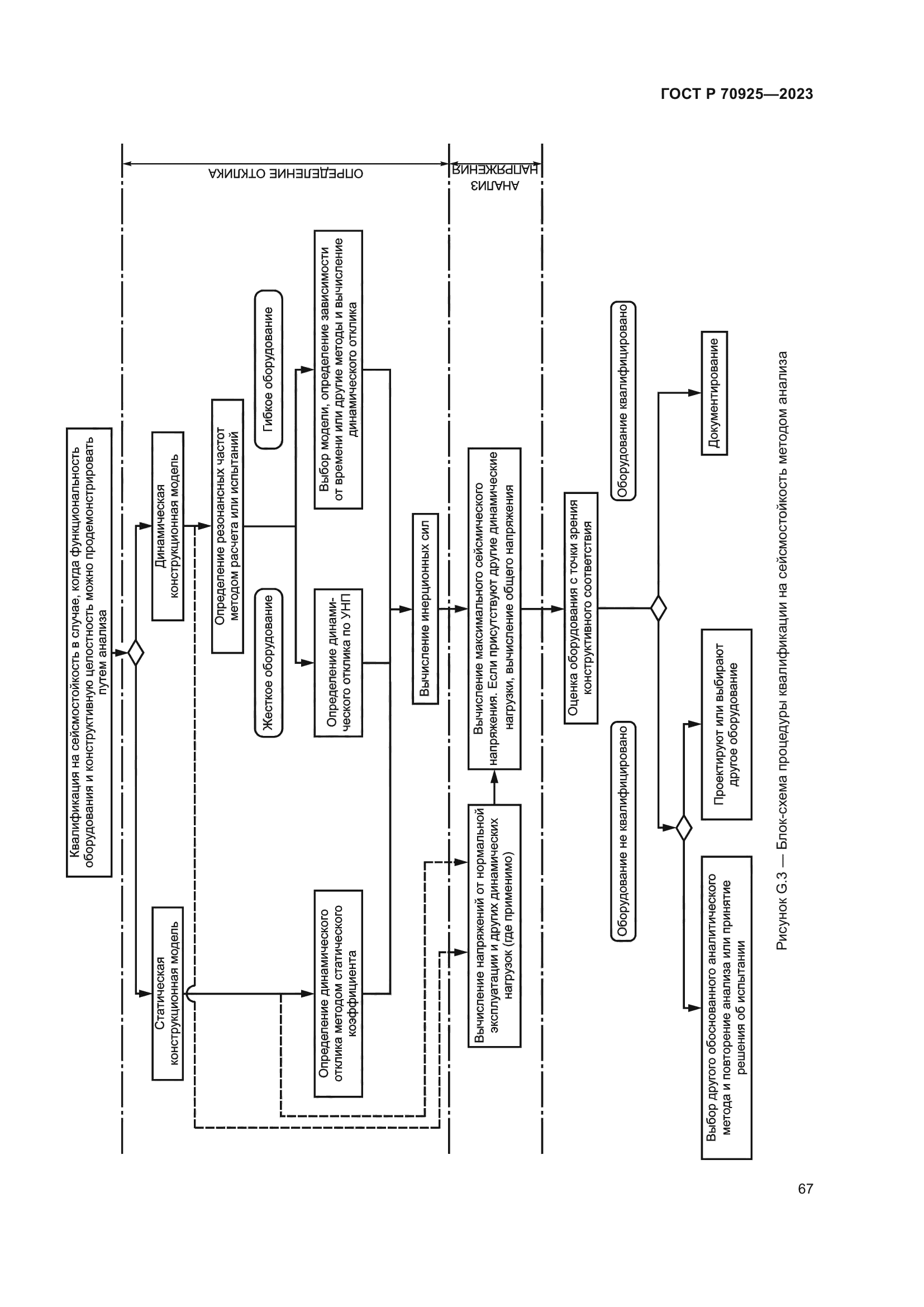 ГОСТ Р 70925-2023
