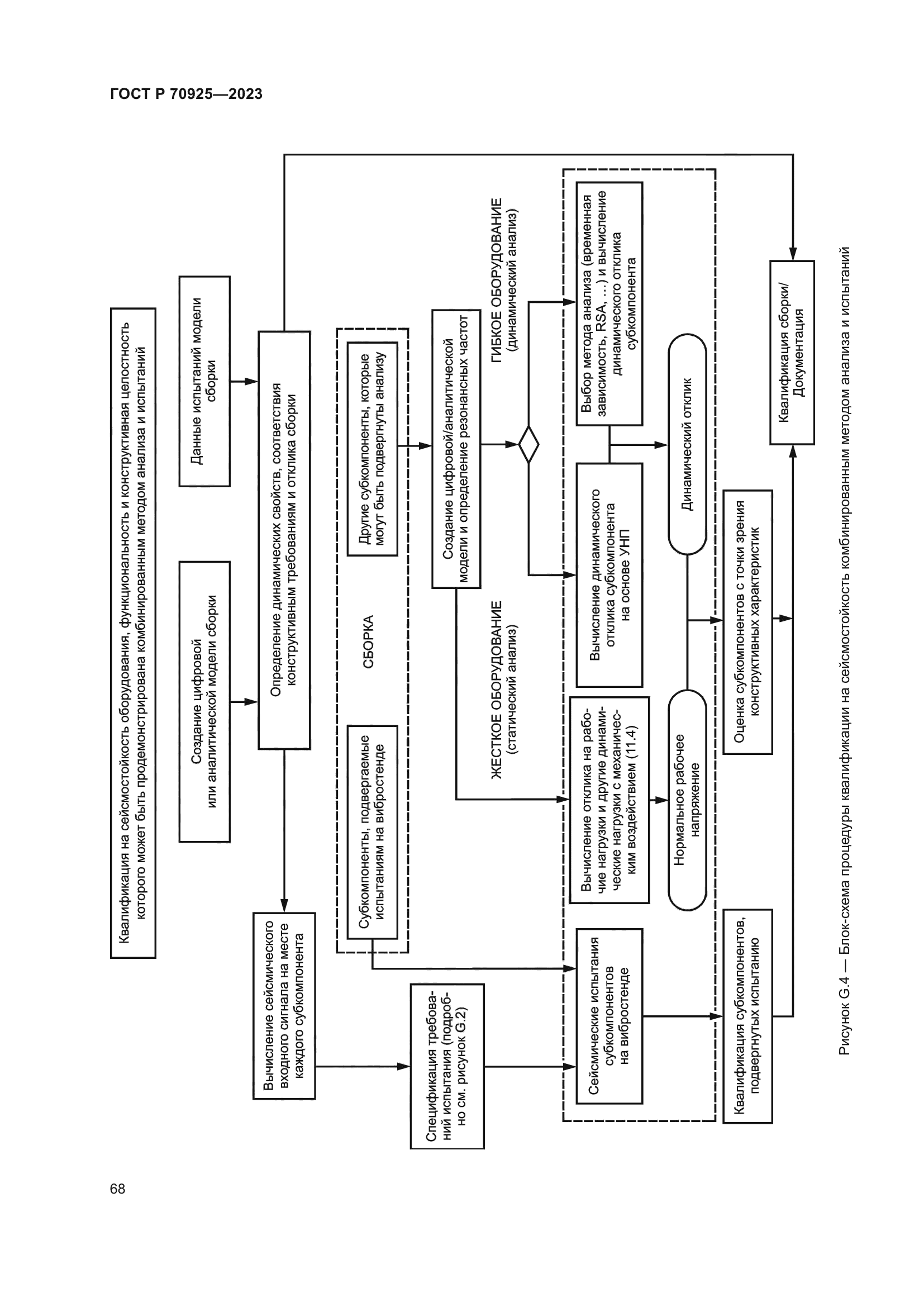 ГОСТ Р 70925-2023