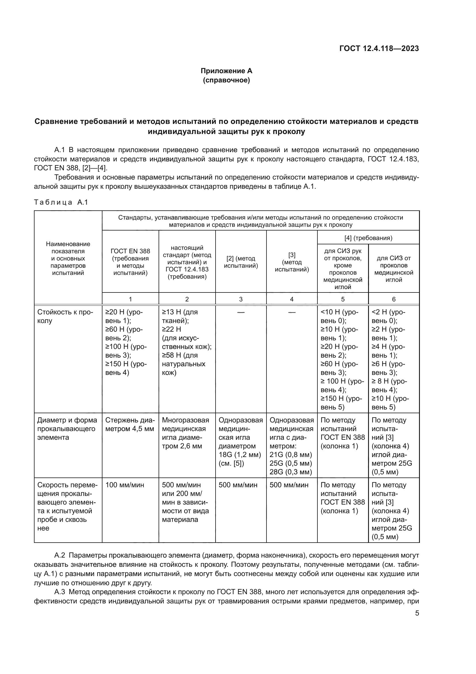 ГОСТ 12.4.118-2023