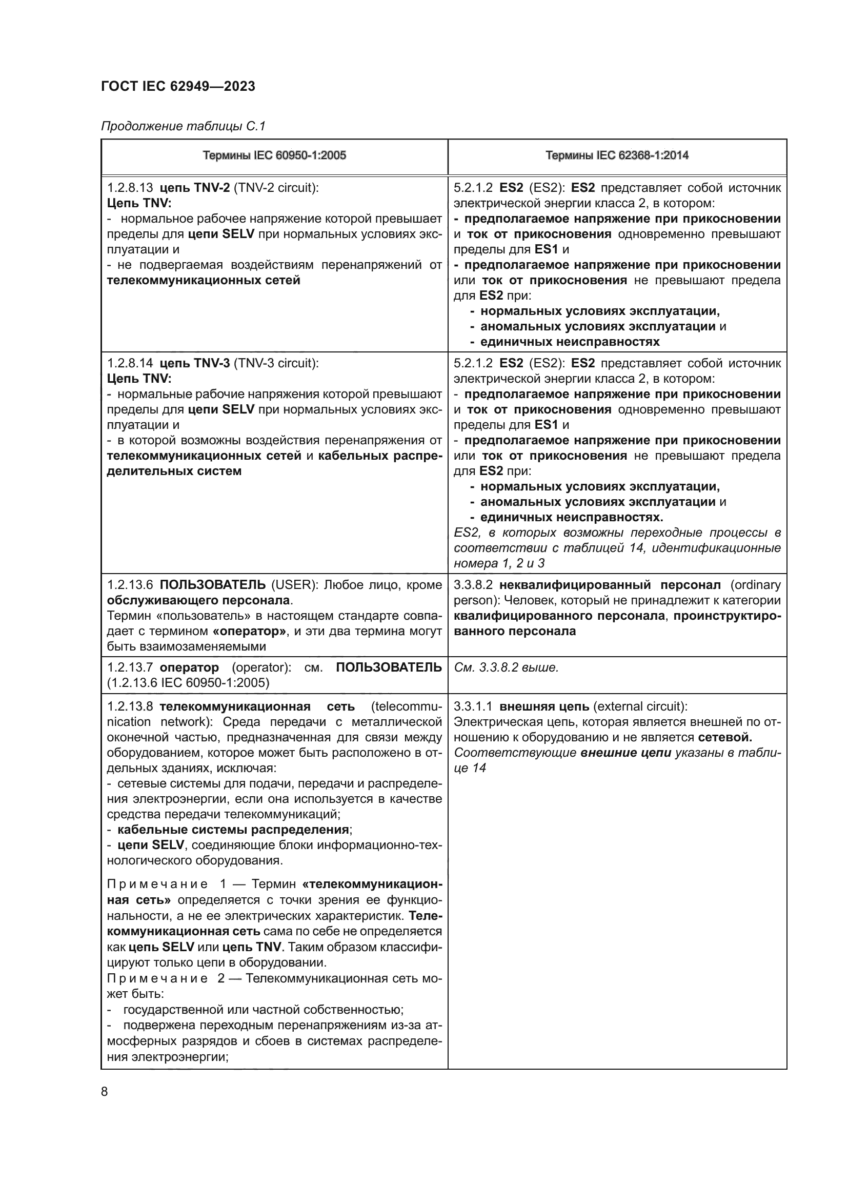 ГОСТ IEC 62949-2023