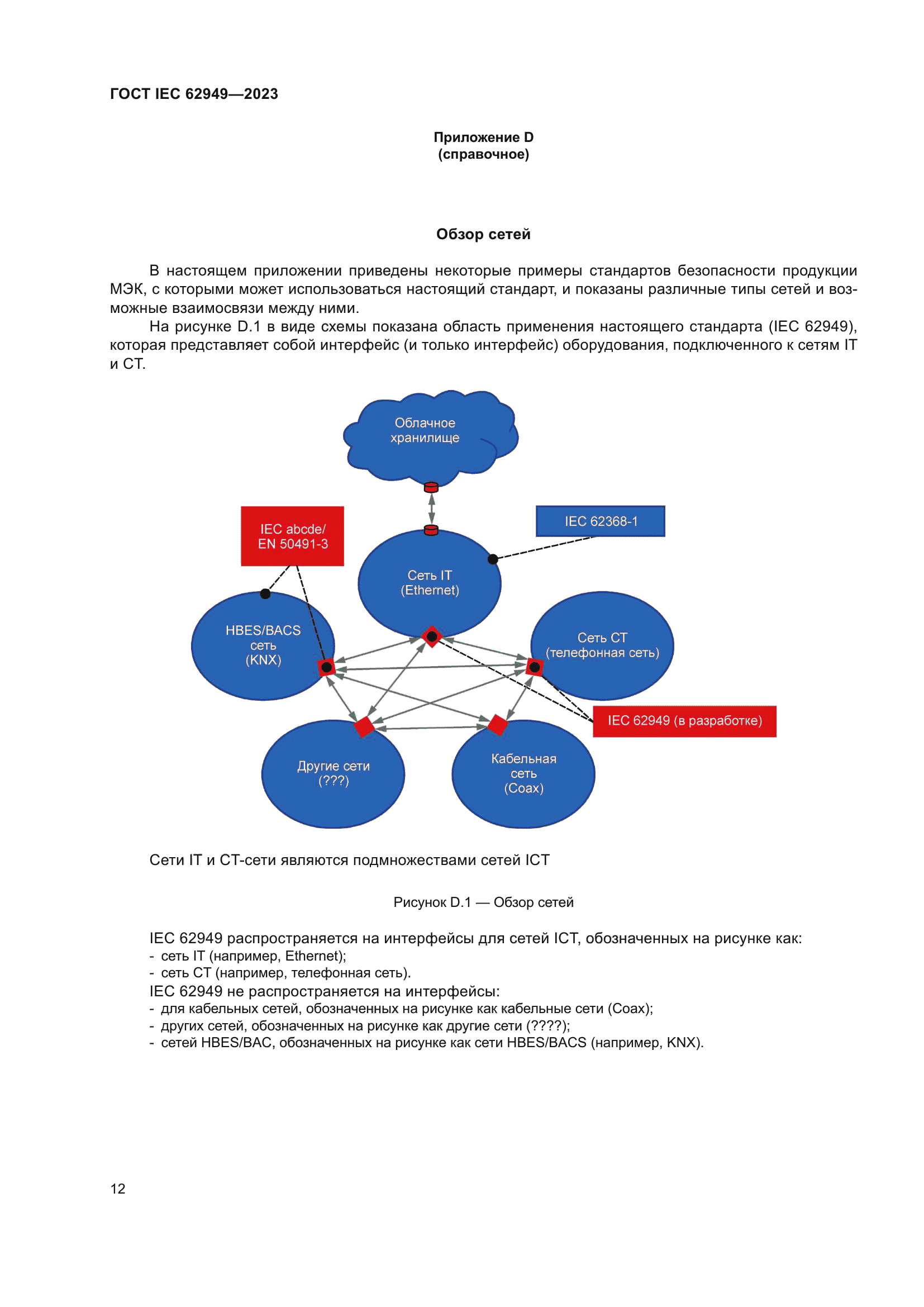 ГОСТ IEC 62949-2023