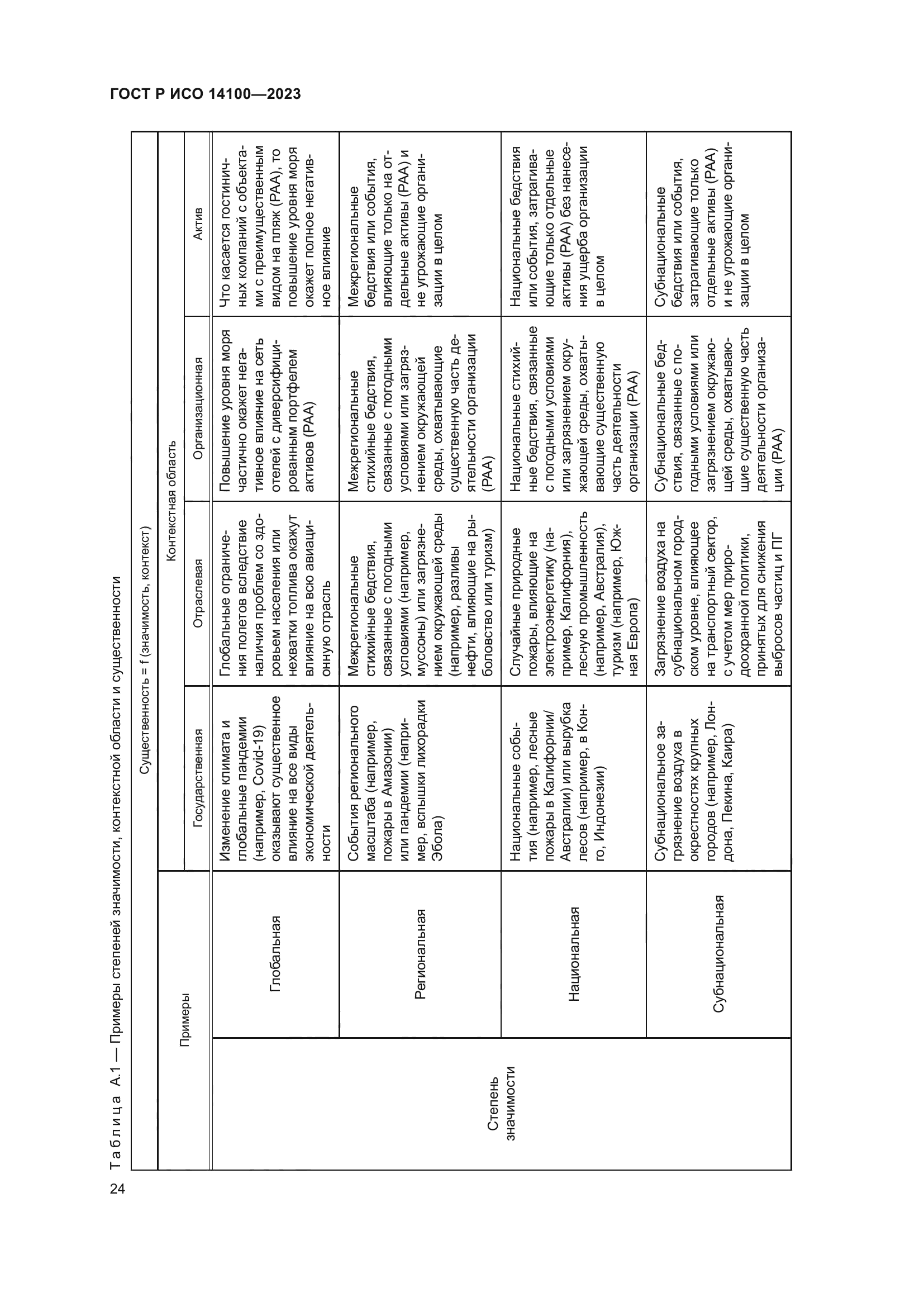 ГОСТ Р ИСО 14100-2023