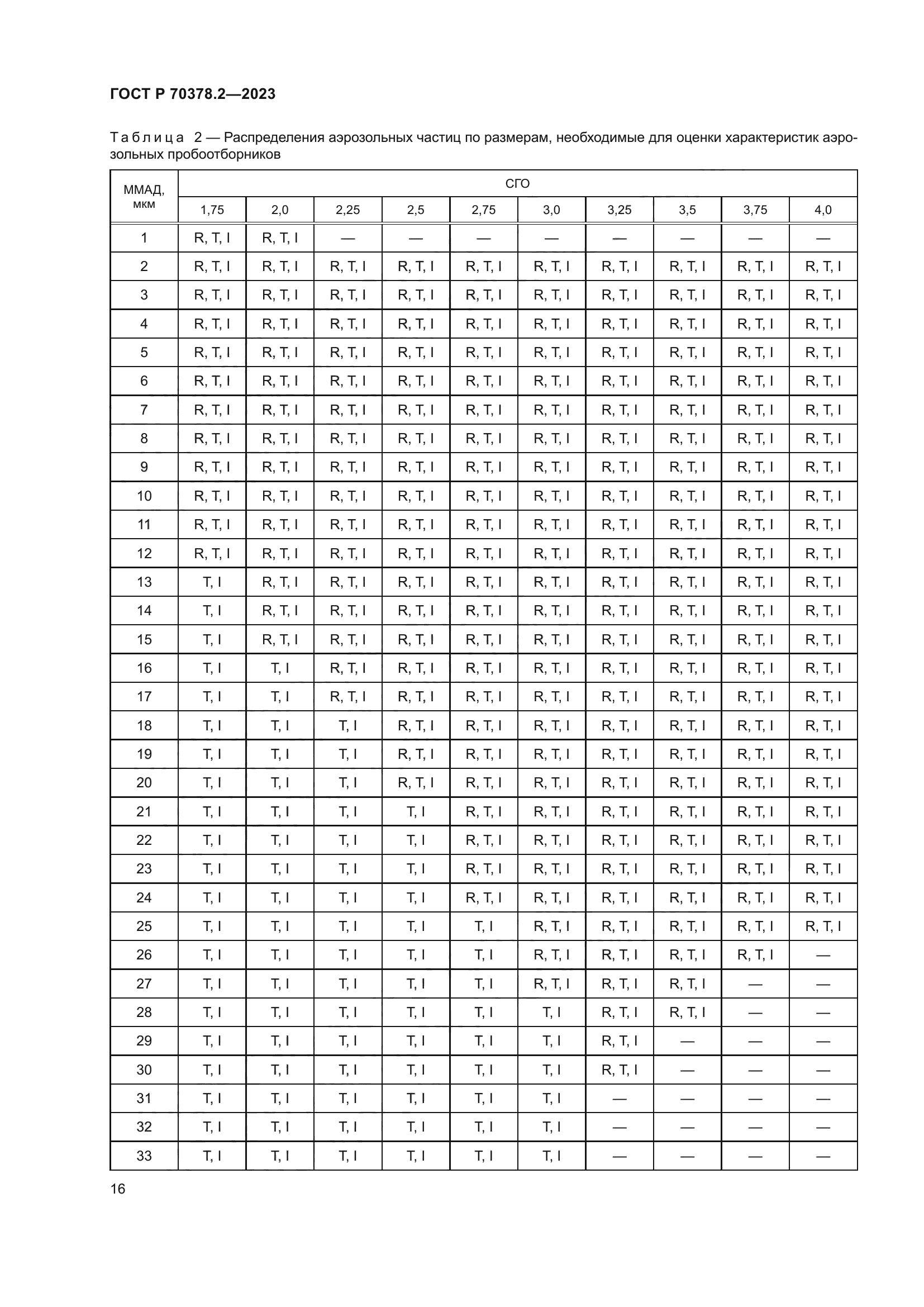 ГОСТ Р 70378.2-2023