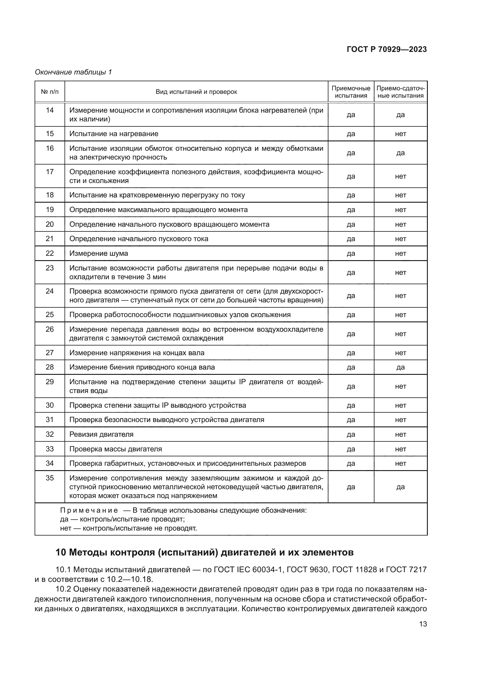 ГОСТ Р 70929-2023