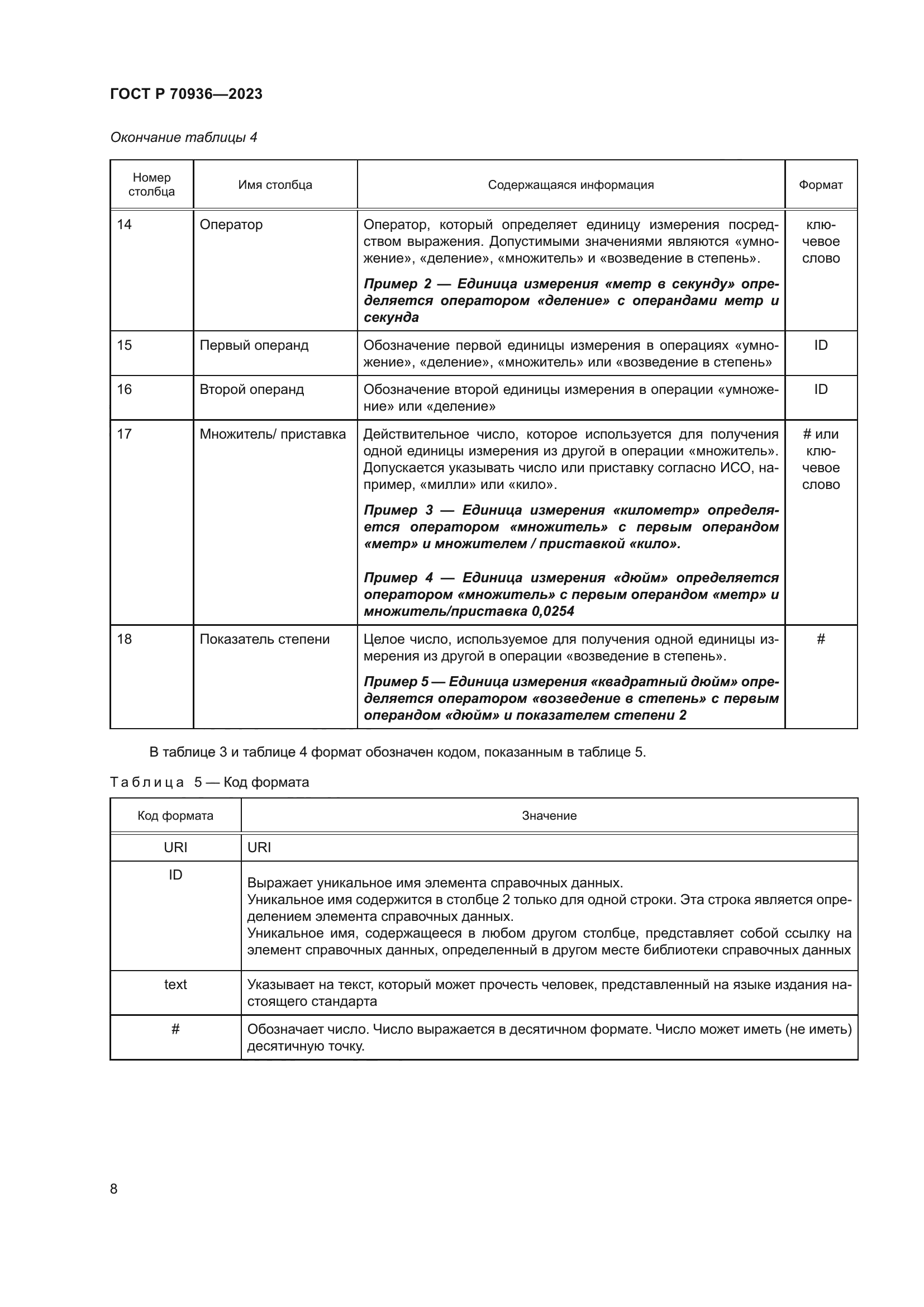 ГОСТ Р 70936-2023