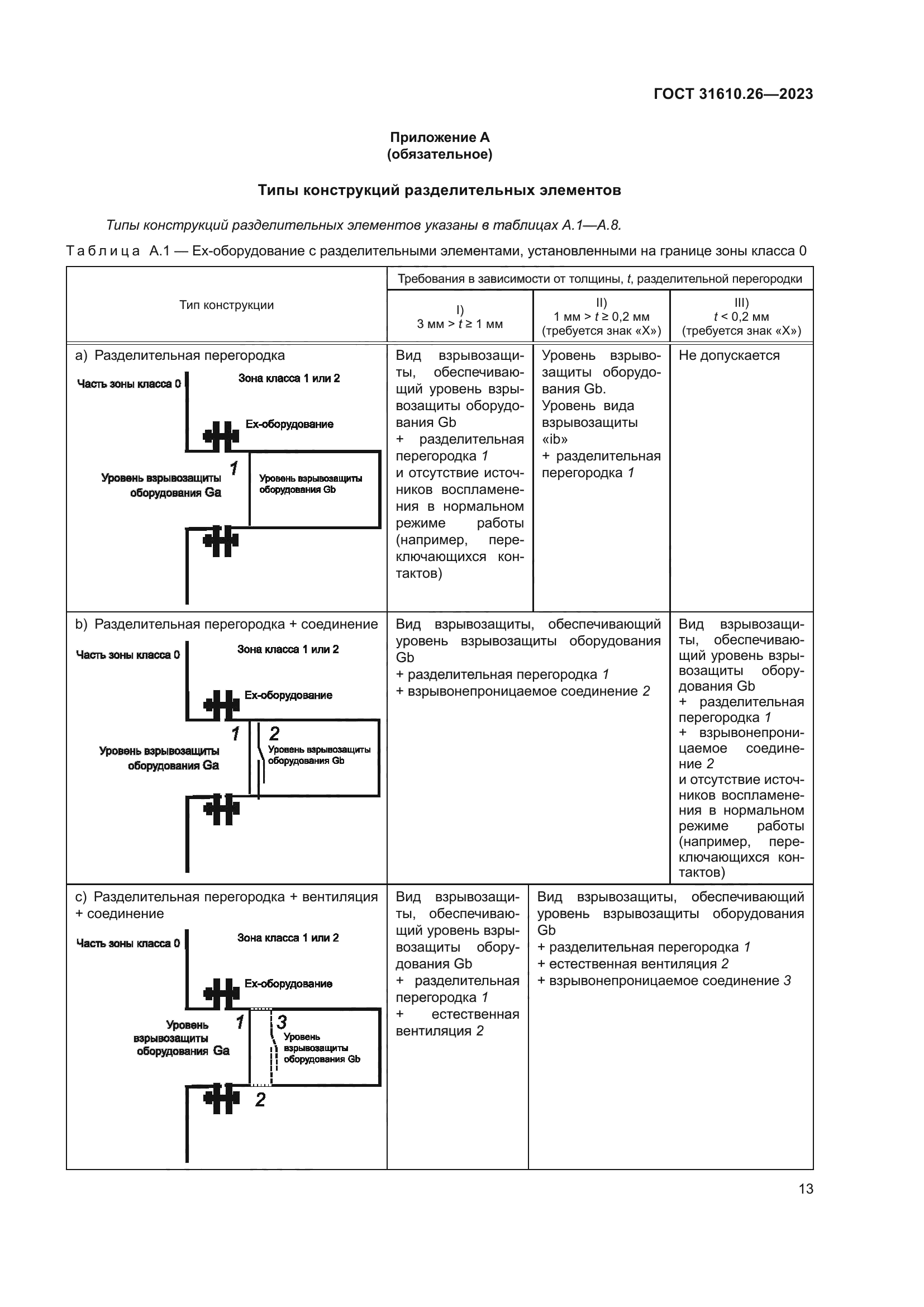 ГОСТ 31610.26-2023