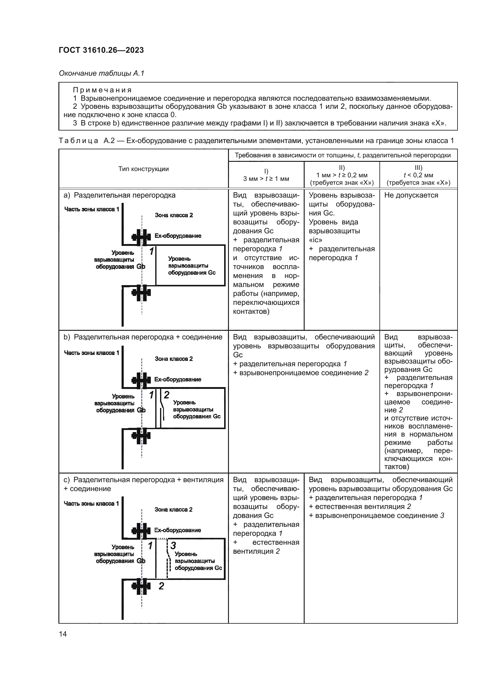 ГОСТ 31610.26-2023