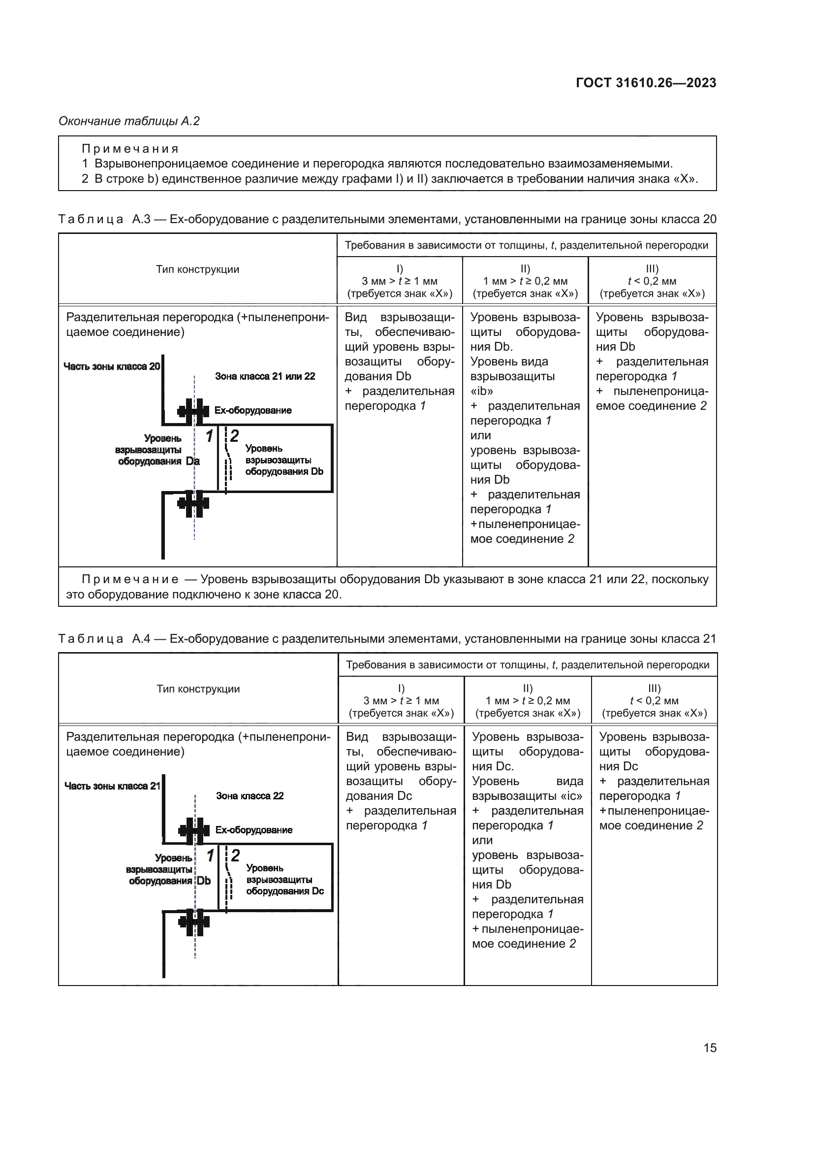 ГОСТ 31610.26-2023