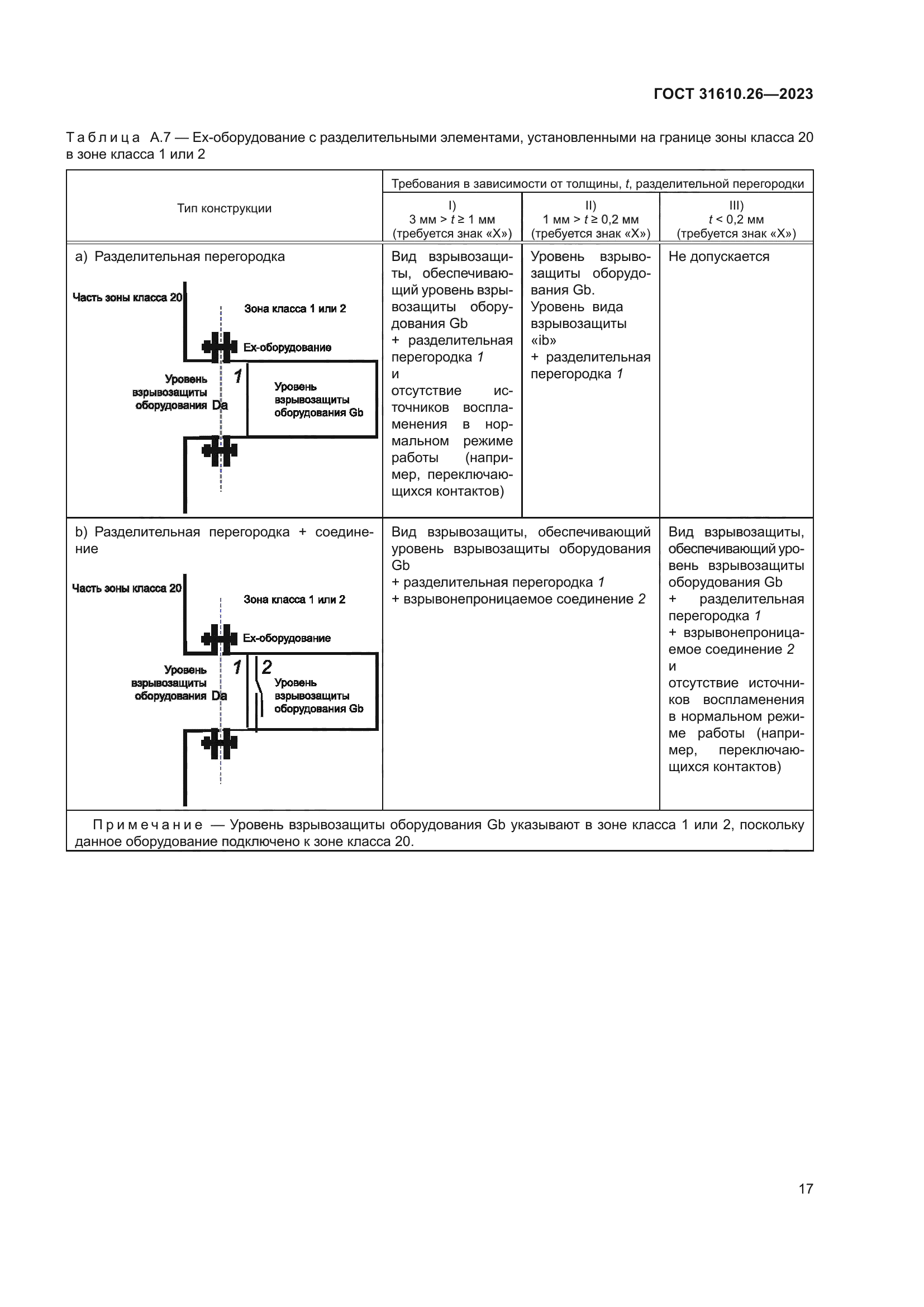 ГОСТ 31610.26-2023