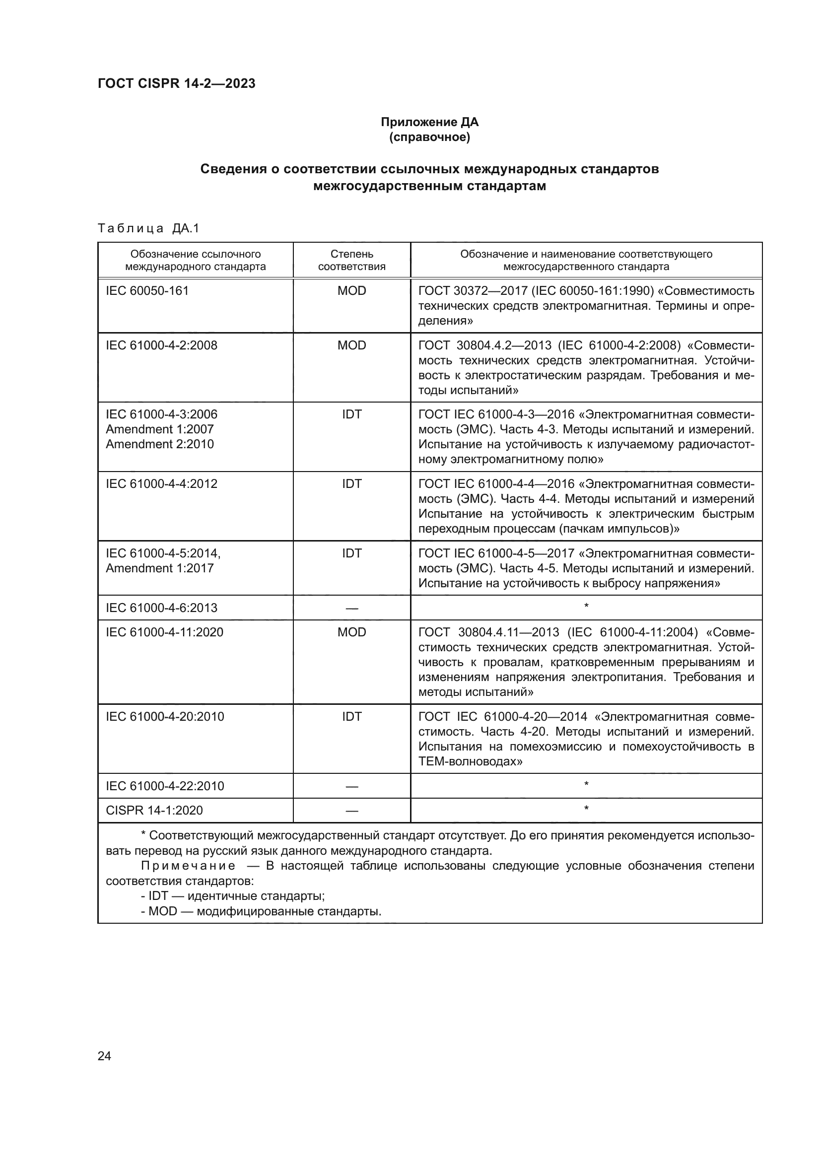 ГОСТ CISPR 14-2-2023