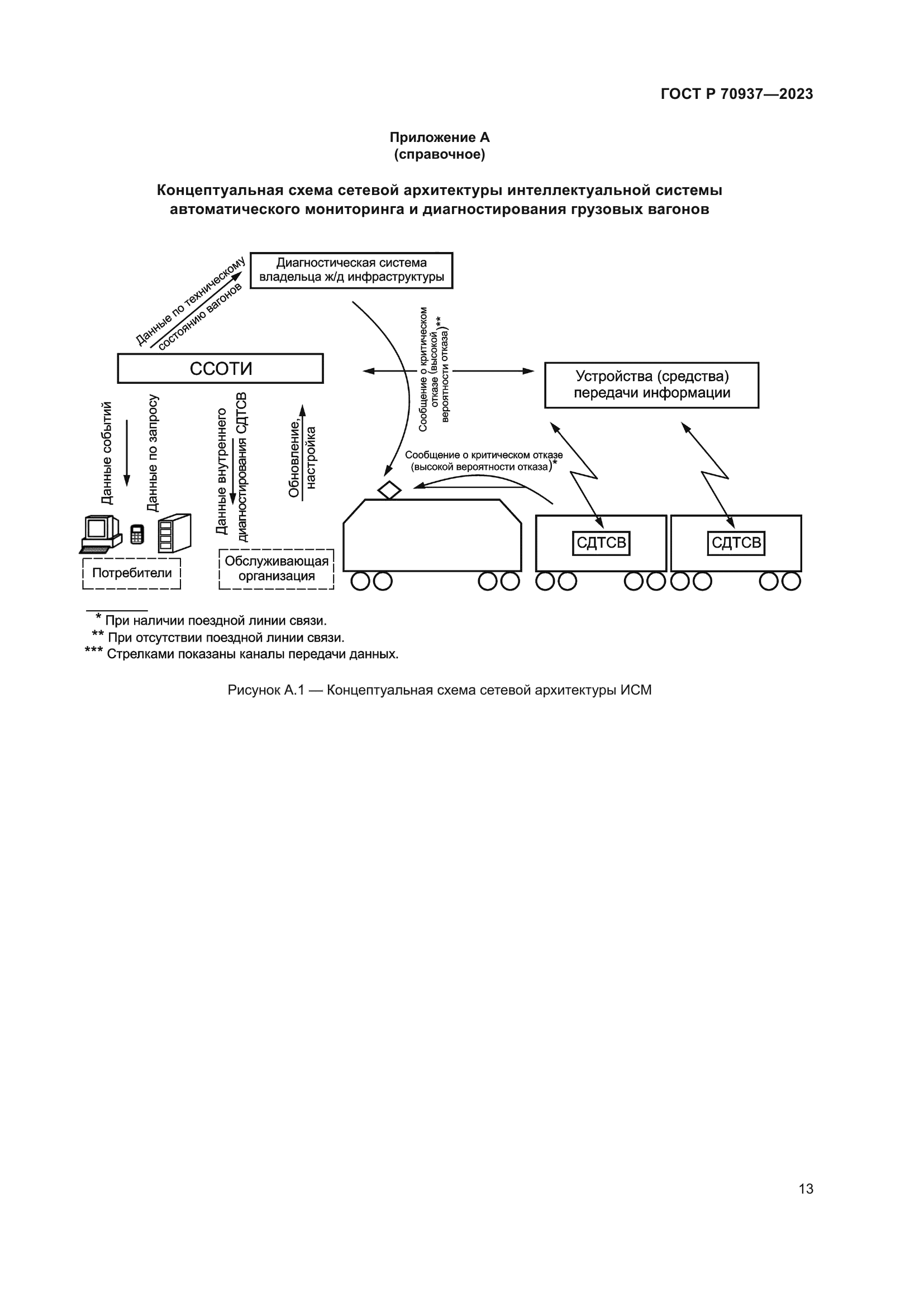 ГОСТ Р 70937-2023