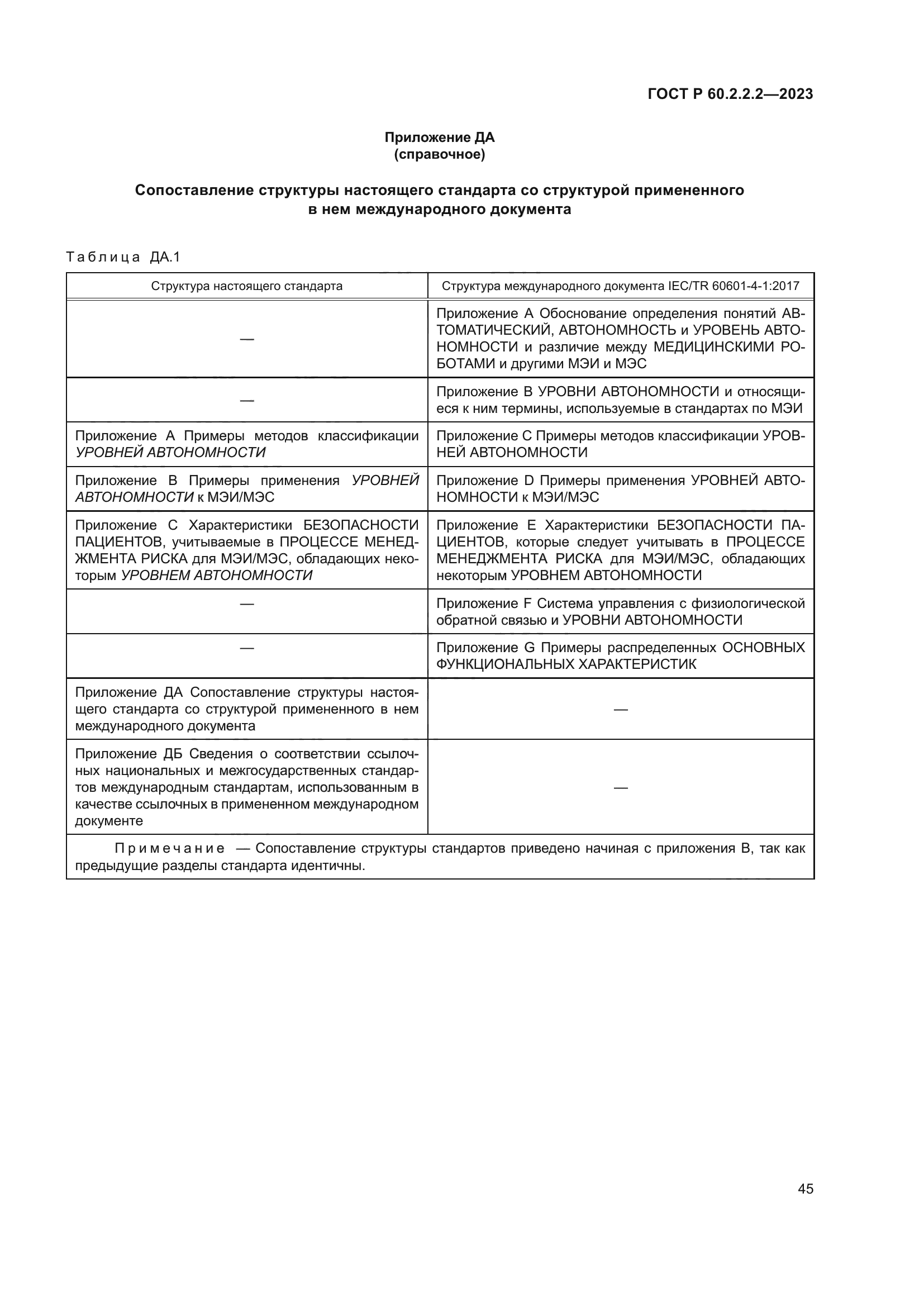 ГОСТ Р 60.2.2.2-2023