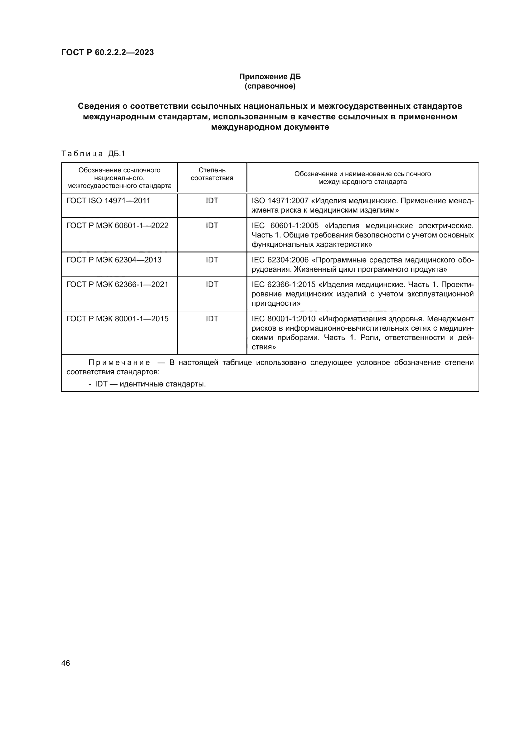 ГОСТ Р 60.2.2.2-2023