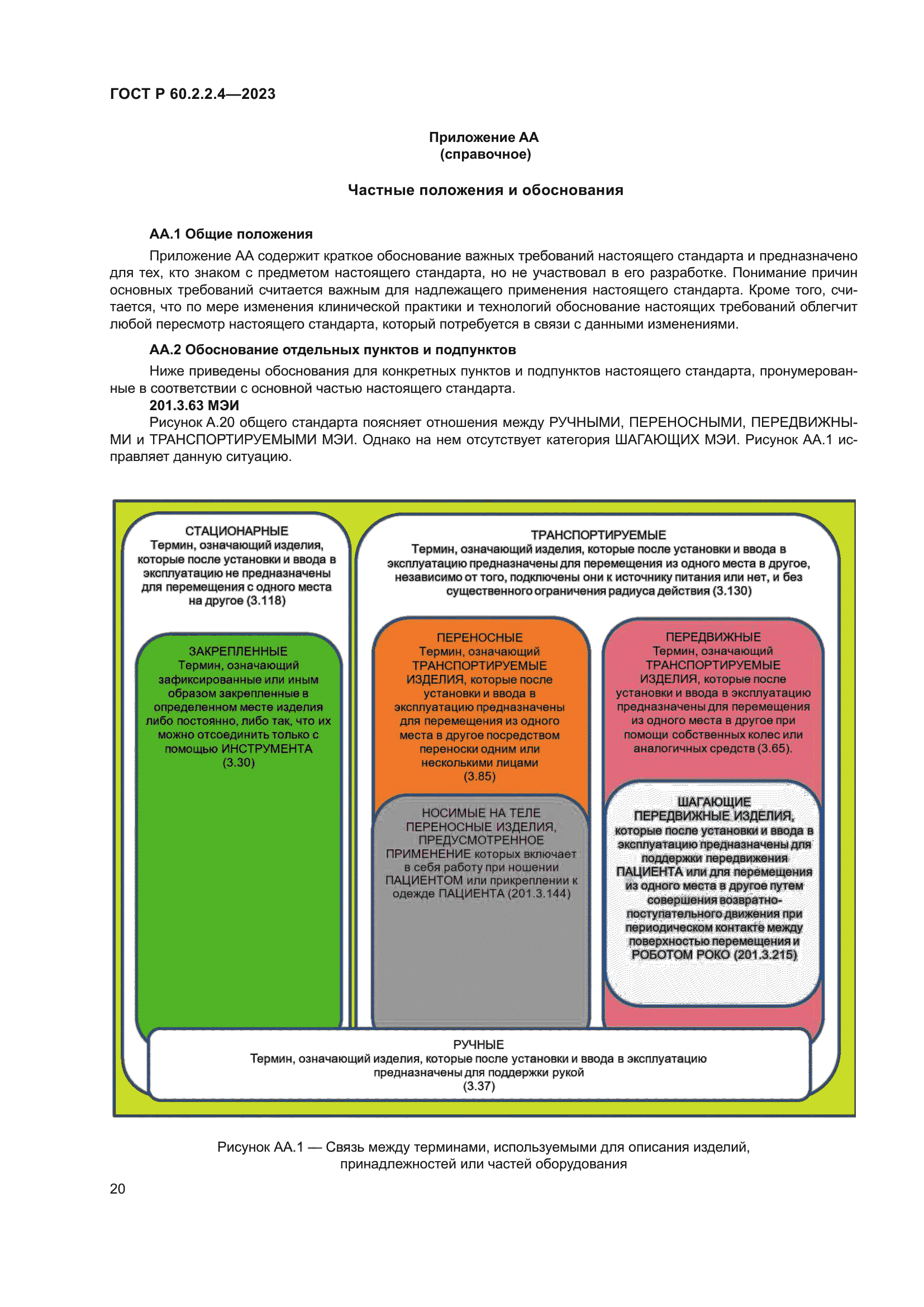 ГОСТ Р 60.2.2.4-2023