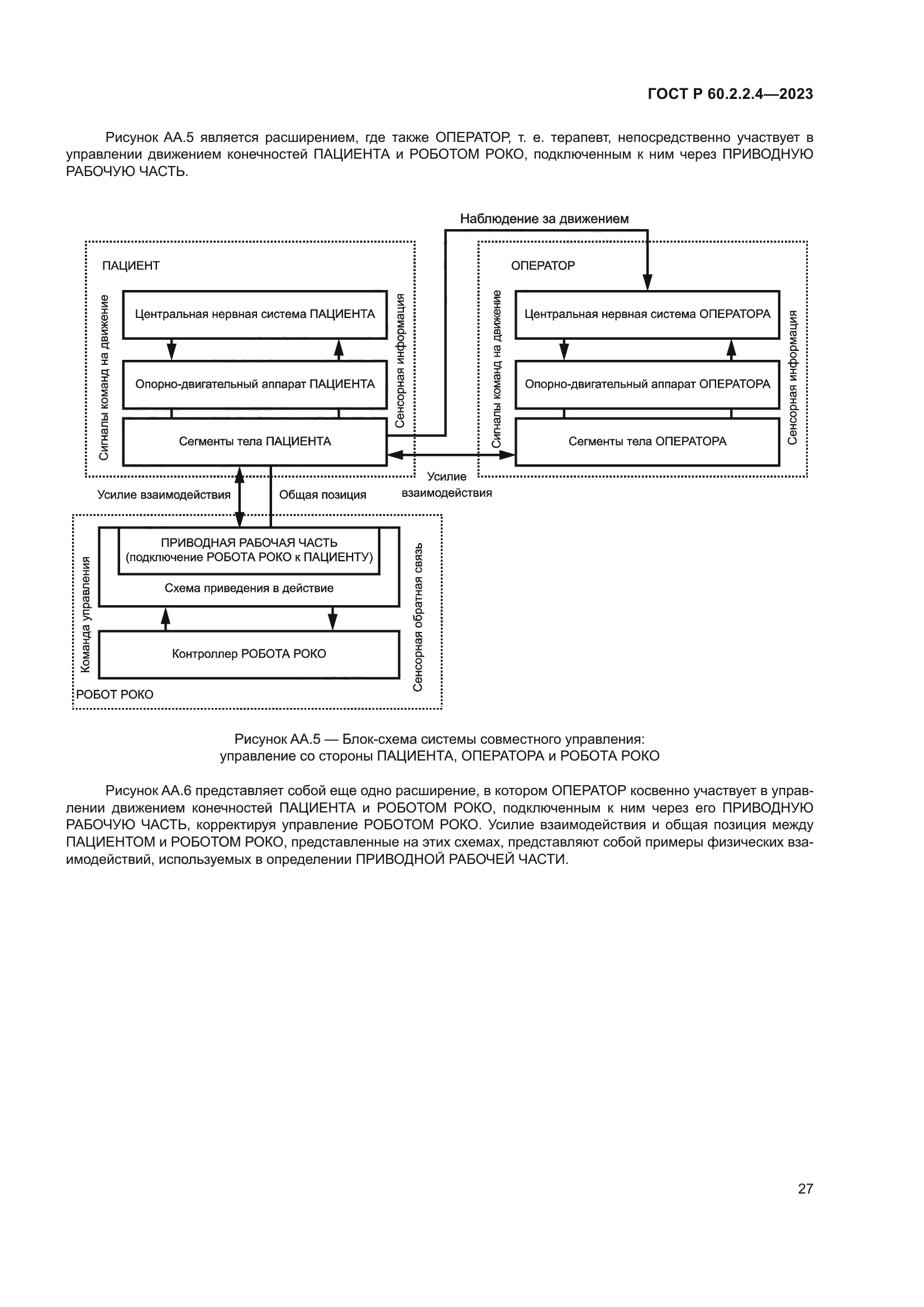 ГОСТ Р 60.2.2.4-2023