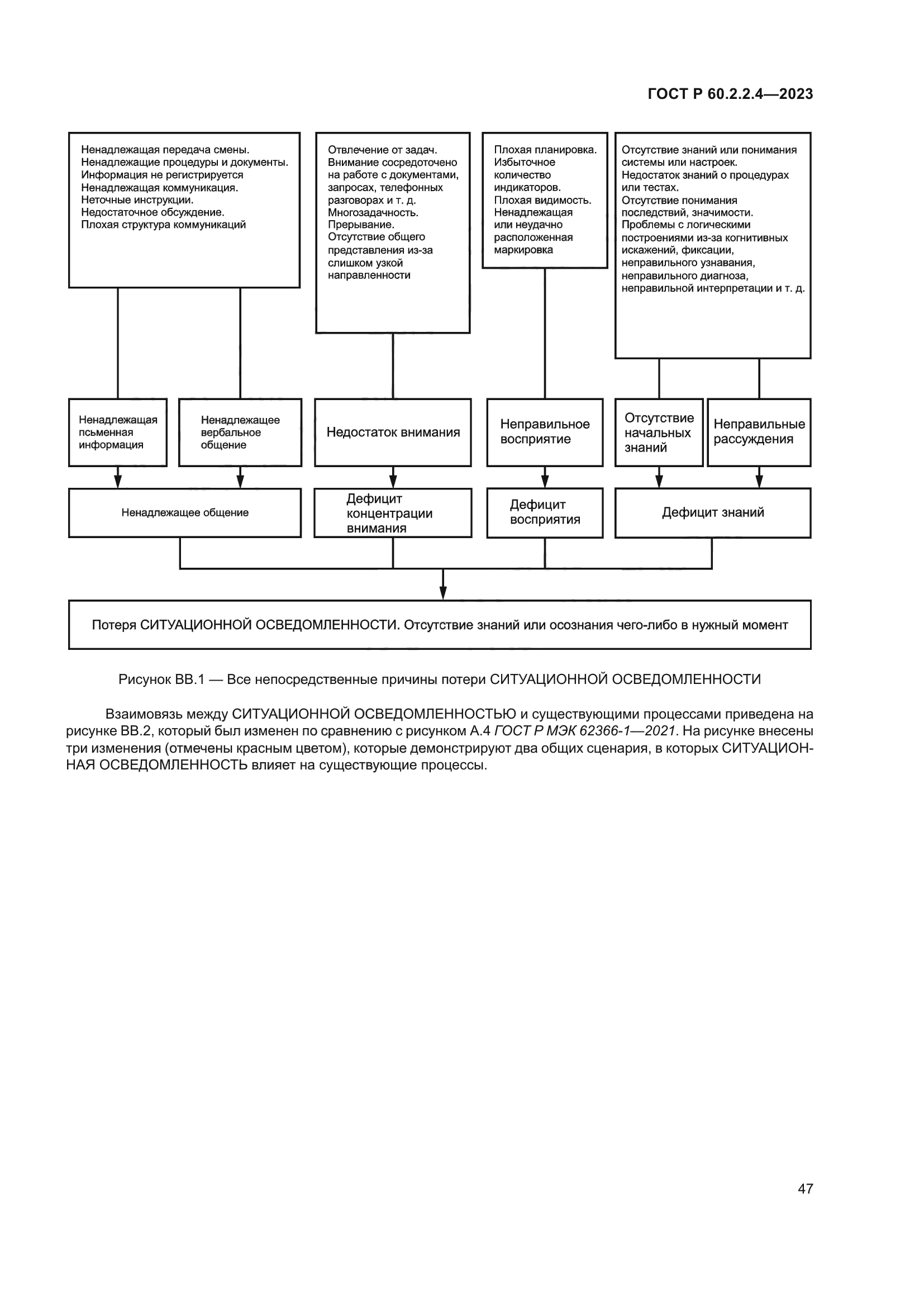 ГОСТ Р 60.2.2.4-2023
