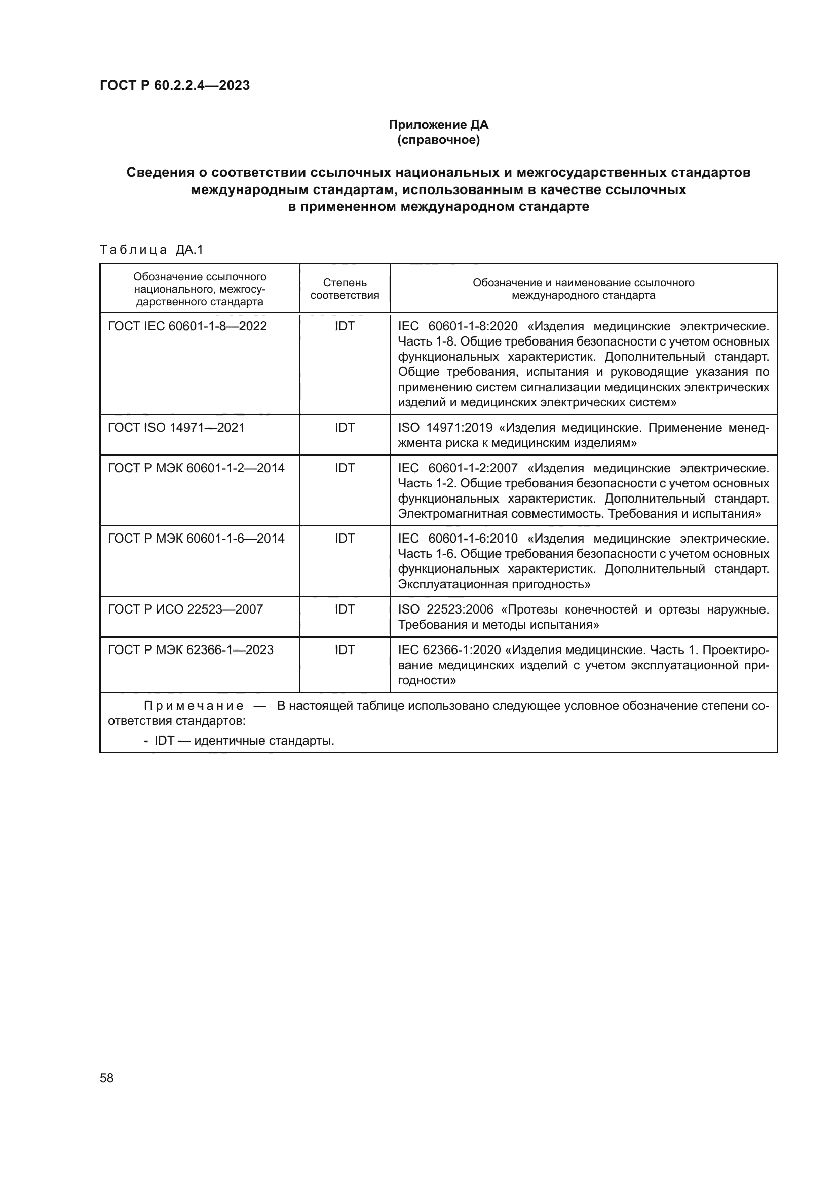 ГОСТ Р 60.2.2.4-2023