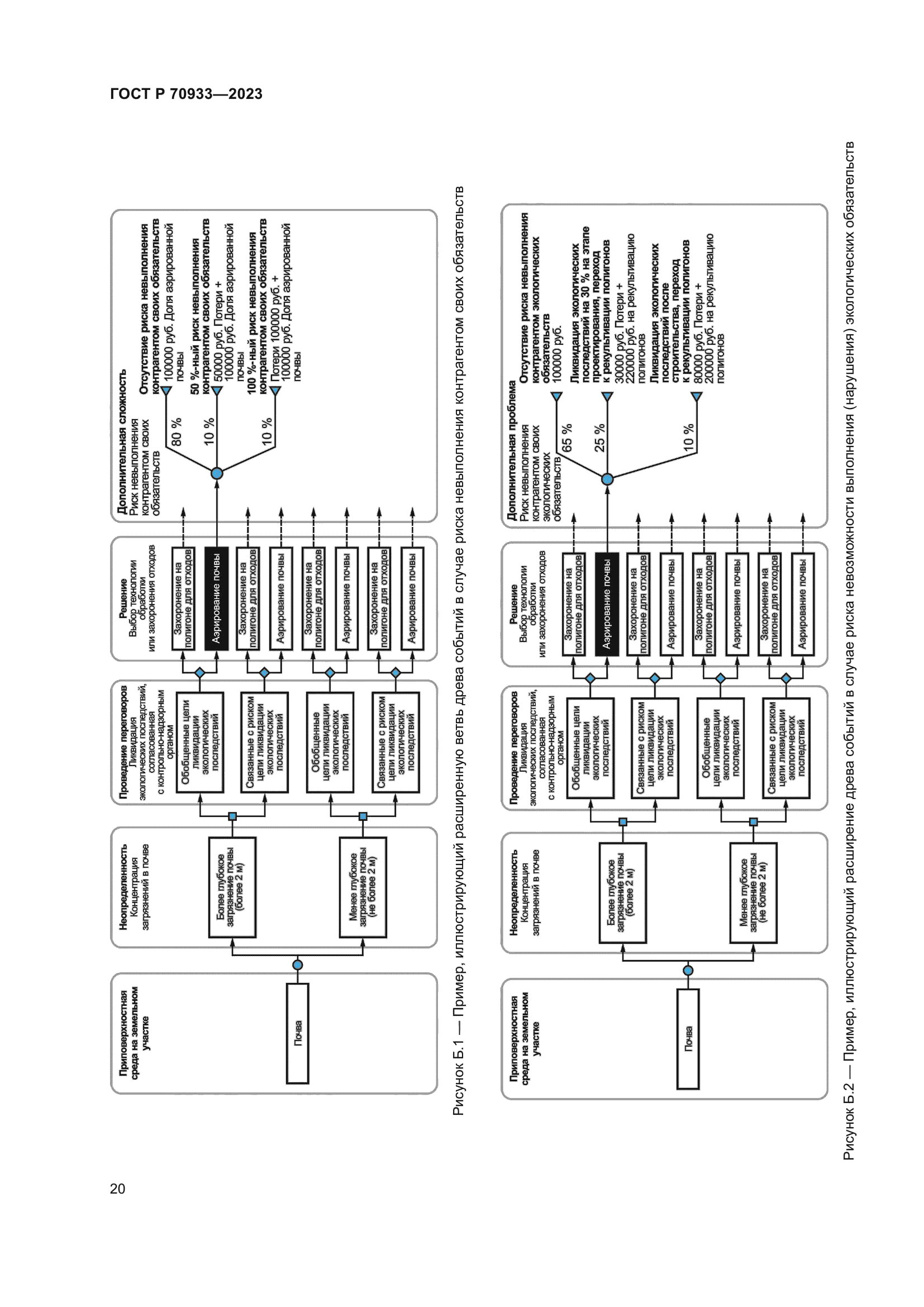 ГОСТ Р 70933-2023