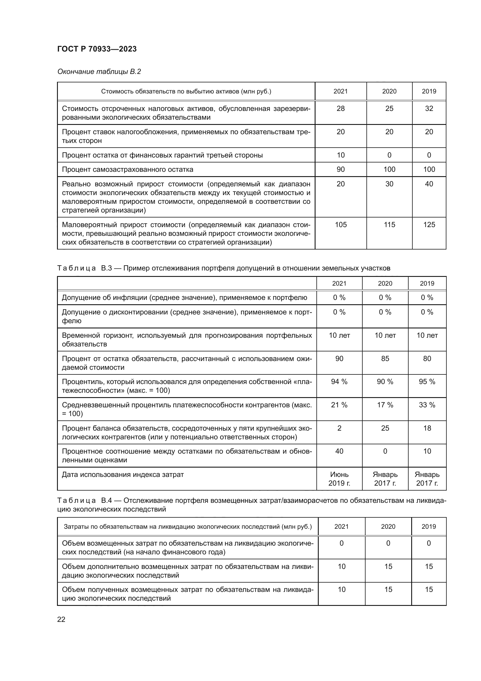 ГОСТ Р 70933-2023