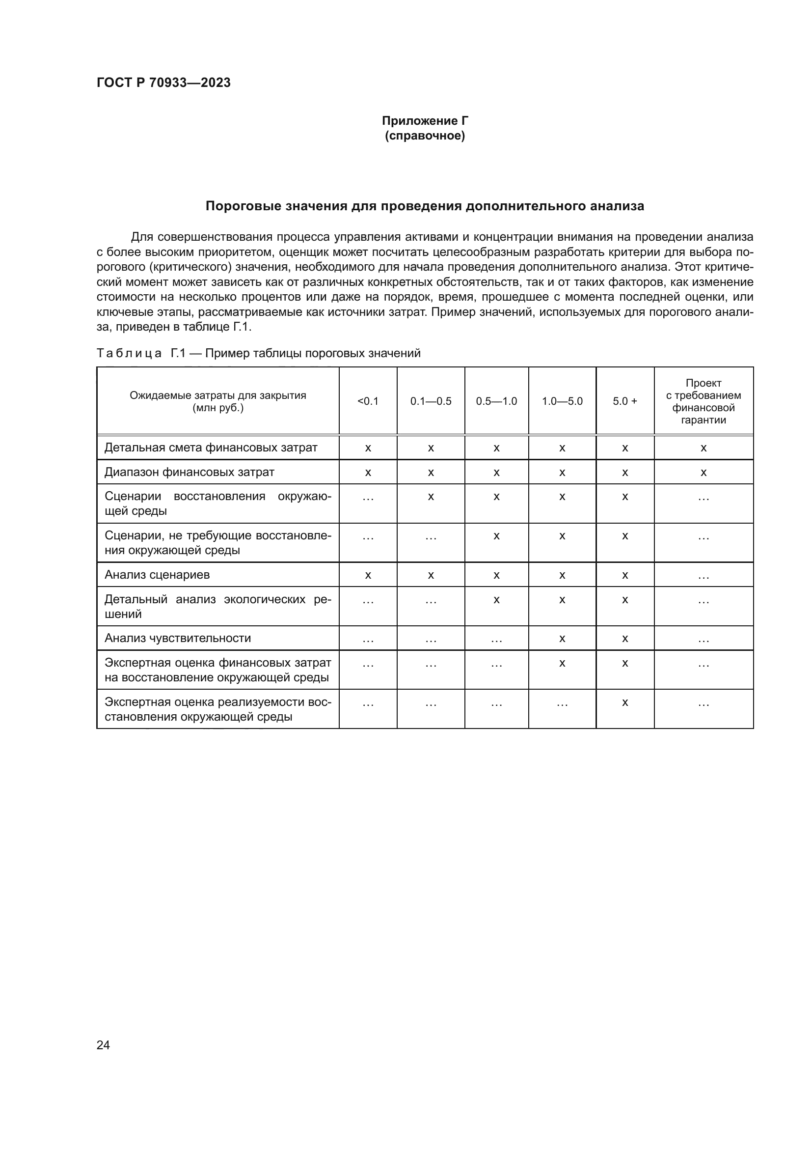 ГОСТ Р 70933-2023