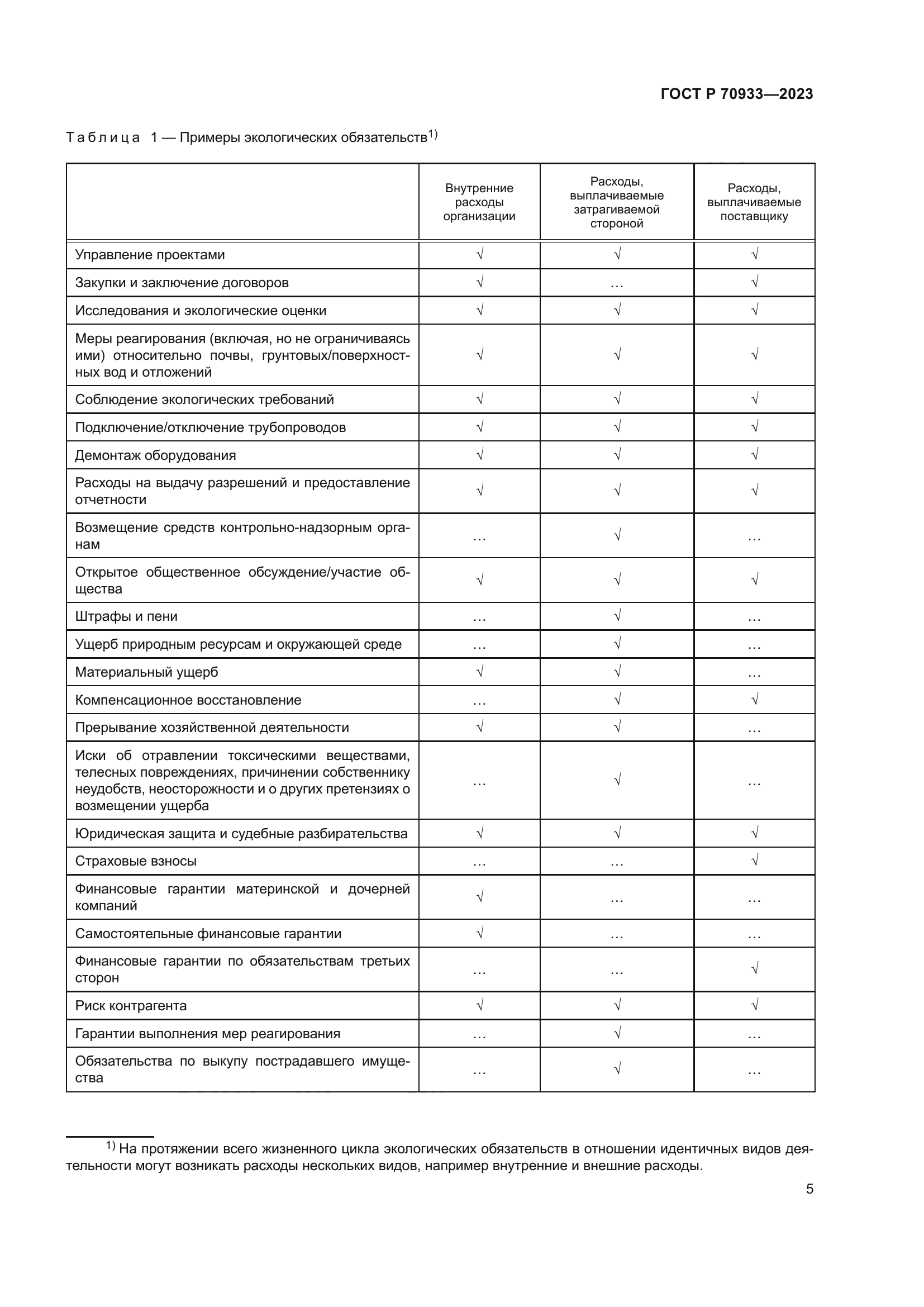 ГОСТ Р 70933-2023