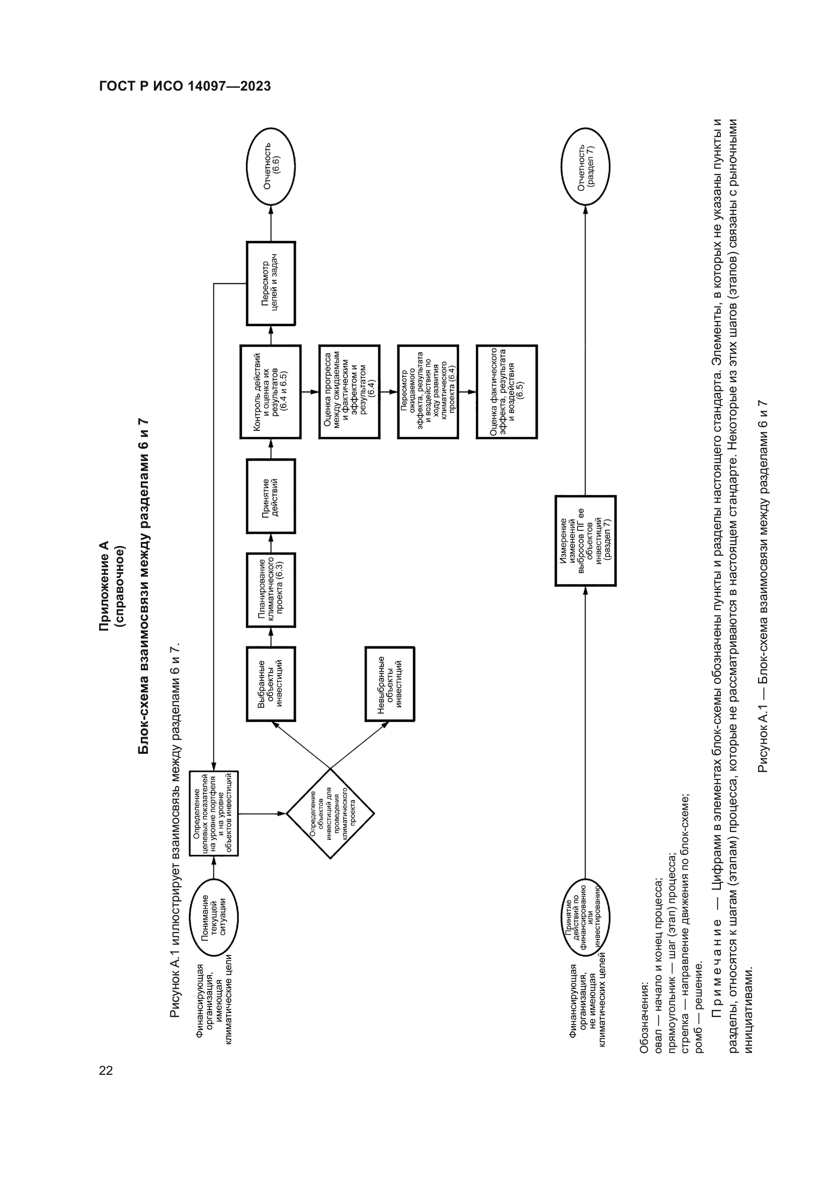 ГОСТ Р ИСО 14097-2023