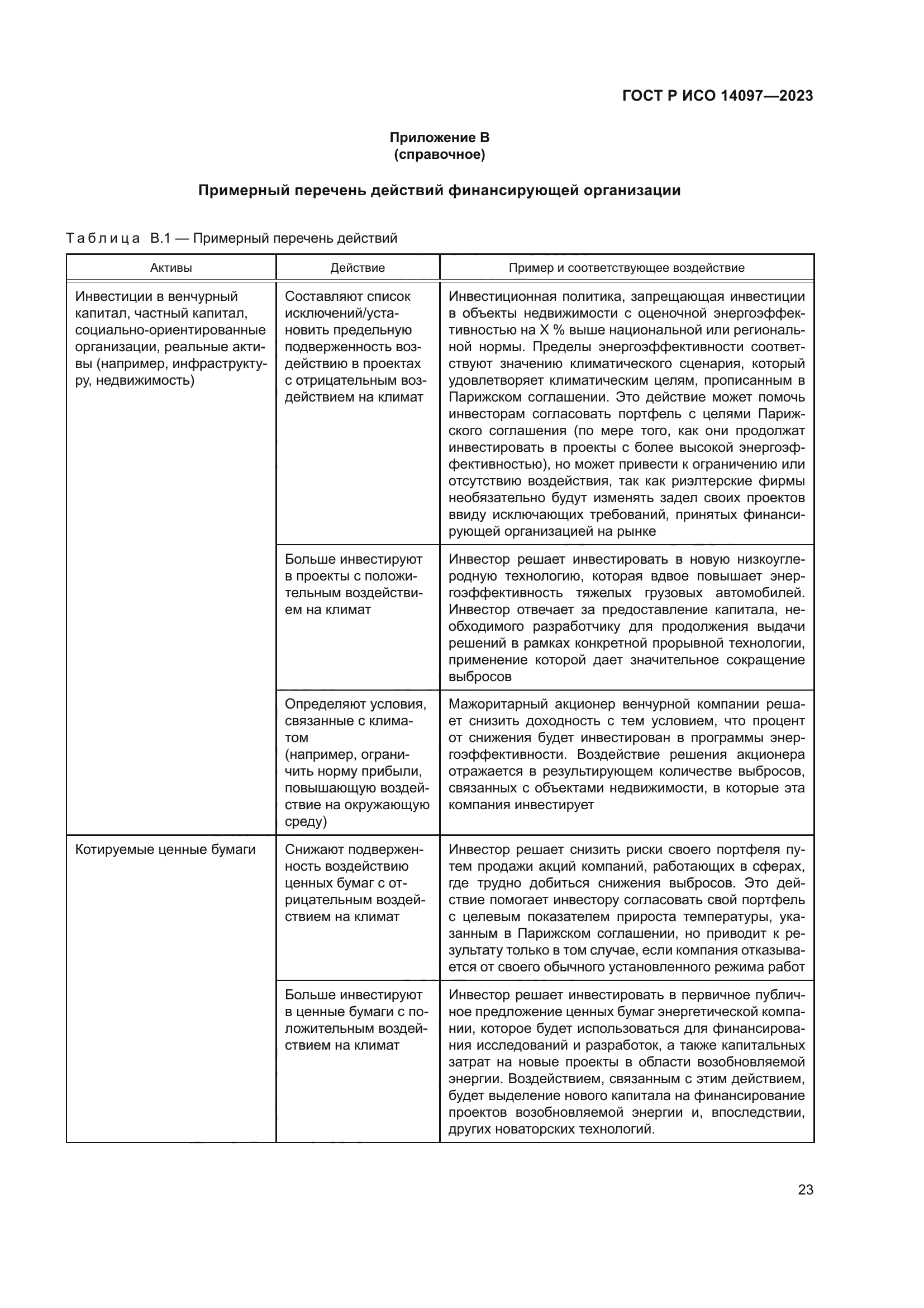 ГОСТ Р ИСО 14097-2023