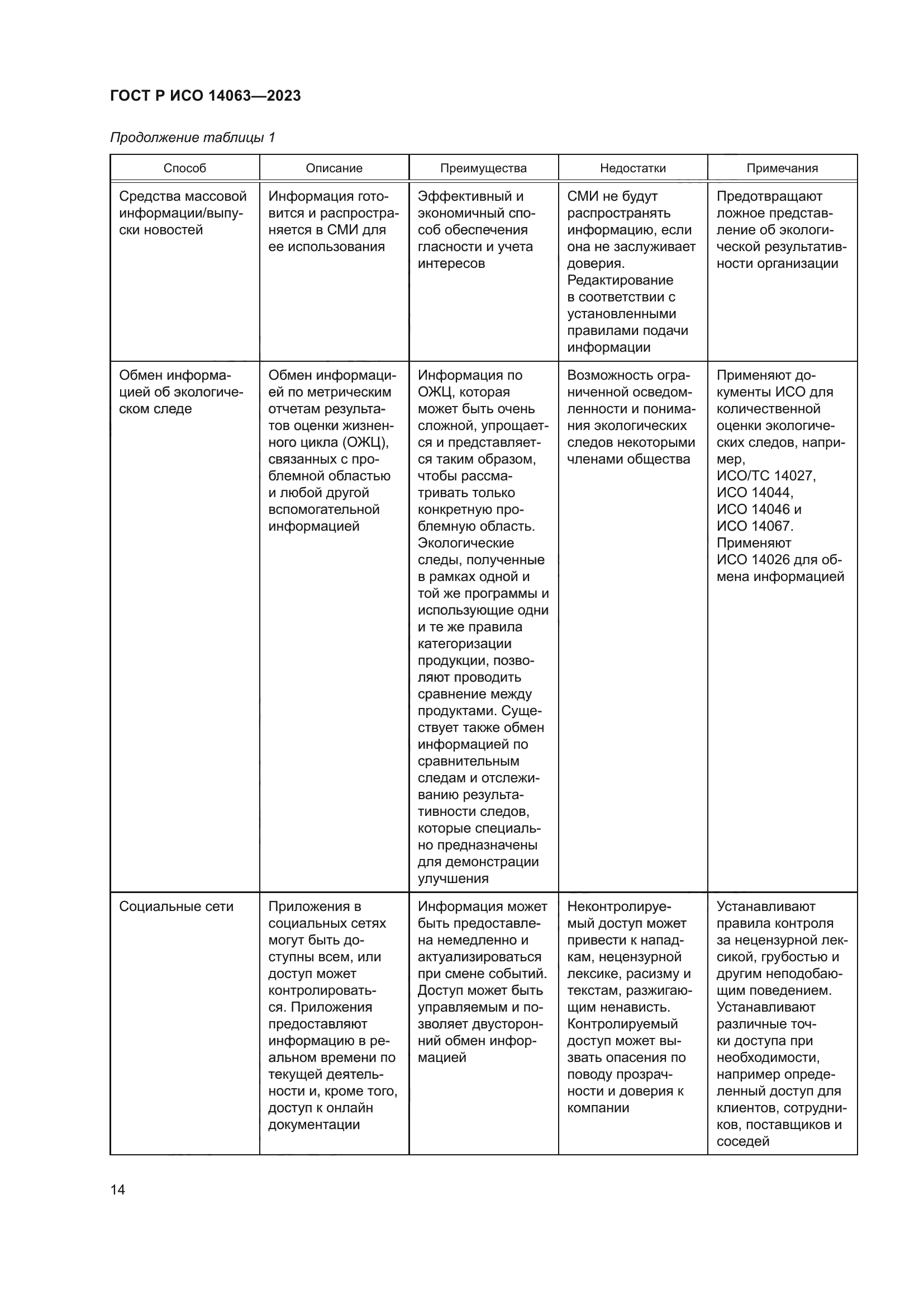 ГОСТ Р ИСО 14063-2023