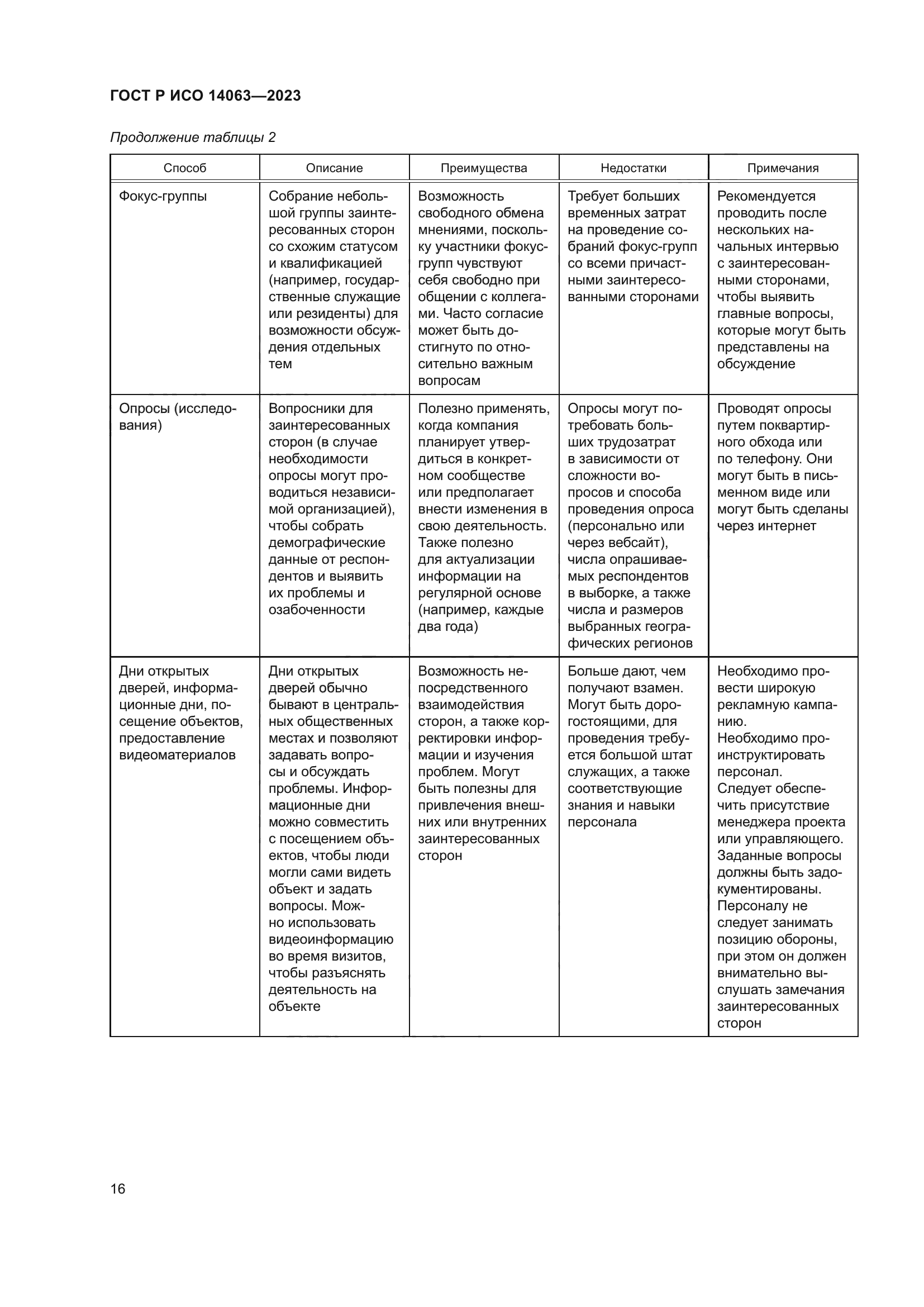 ГОСТ Р ИСО 14063-2023