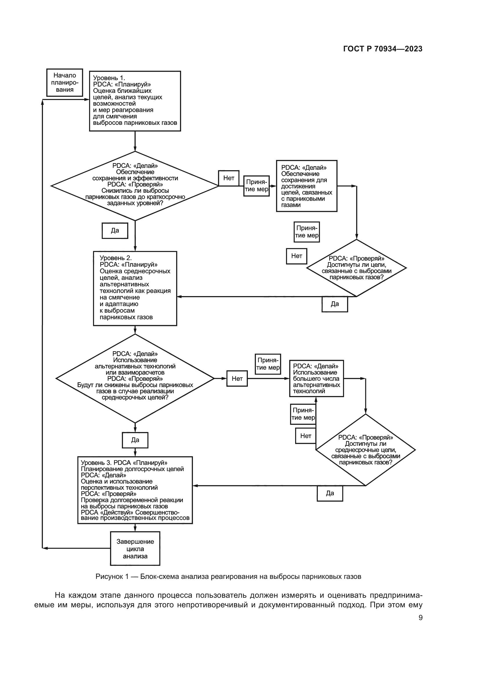 ГОСТ Р 70934-2023