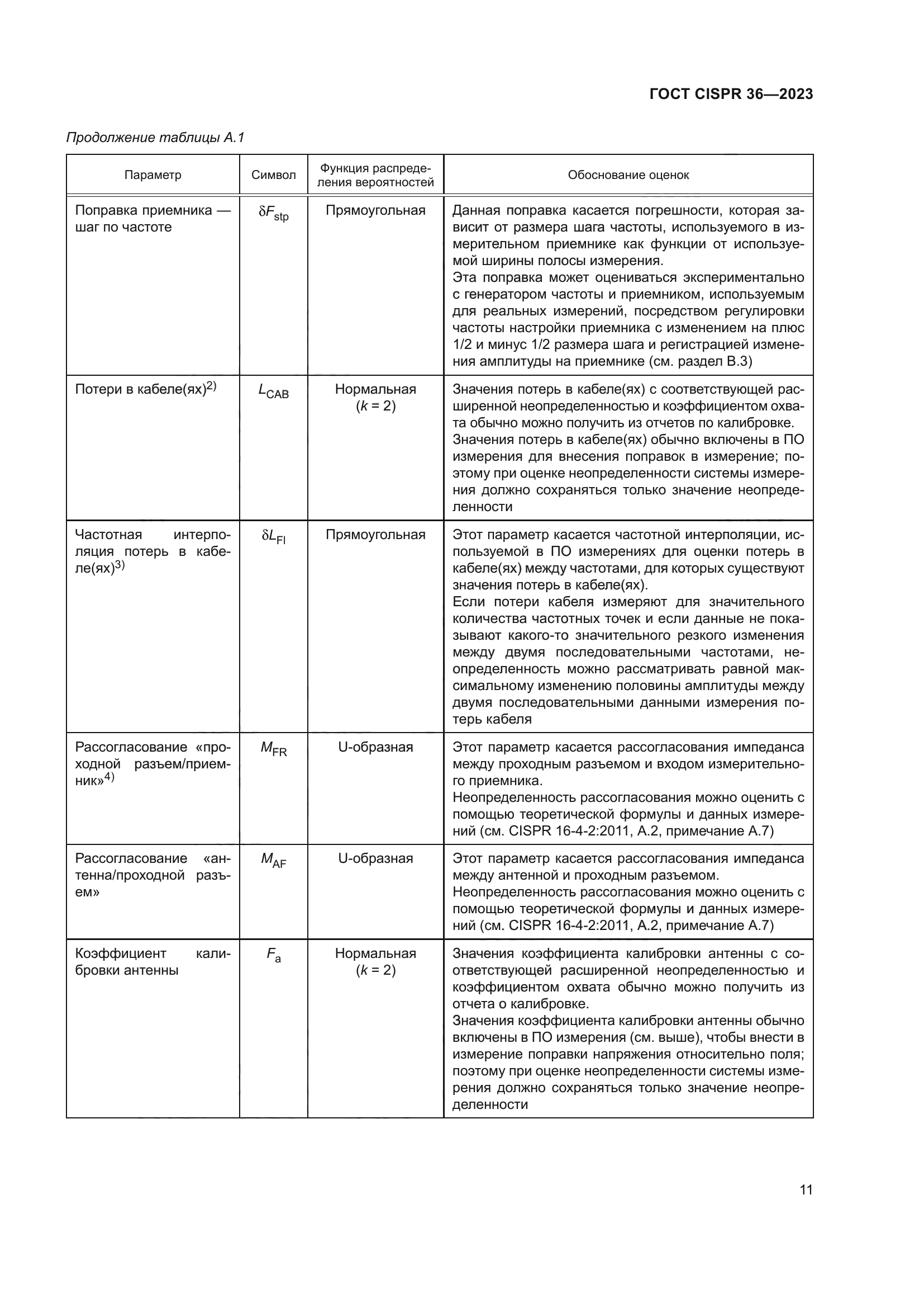 ГОСТ CISPR 36-2023