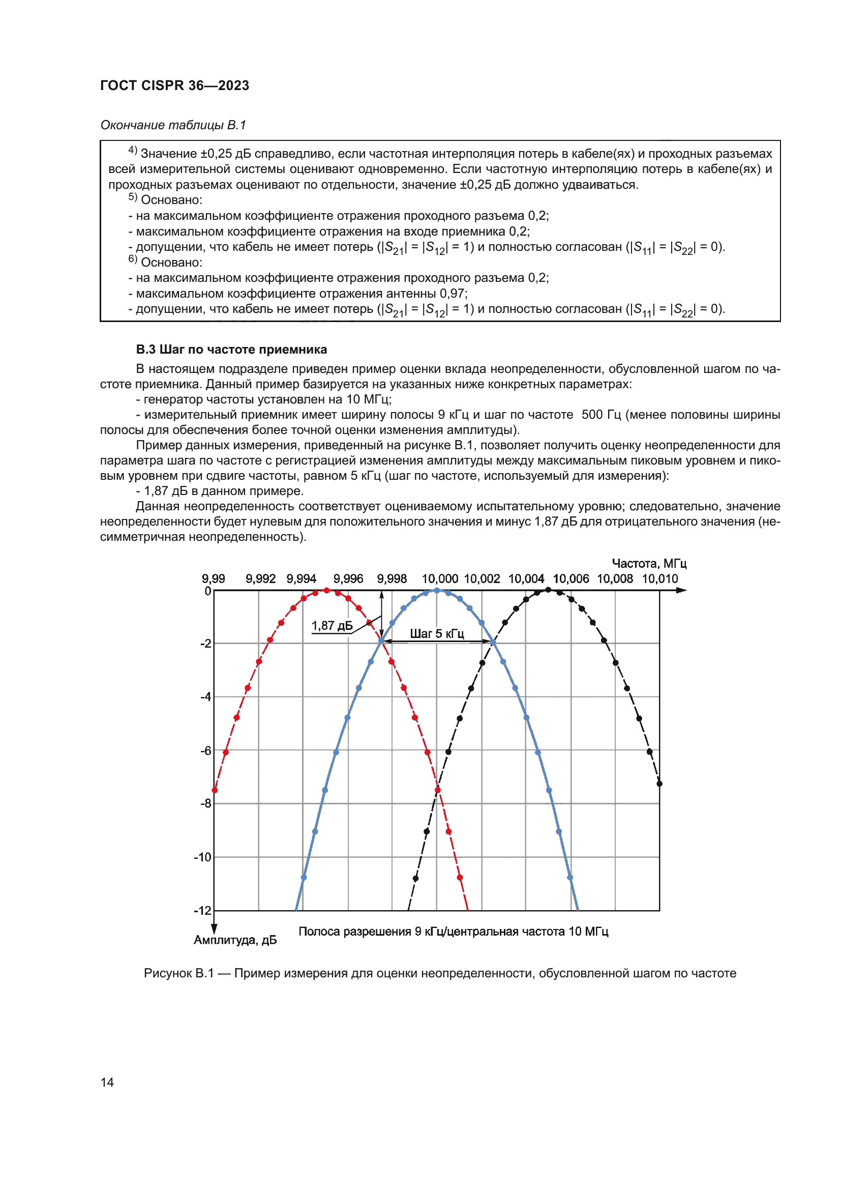 ГОСТ CISPR 36-2023