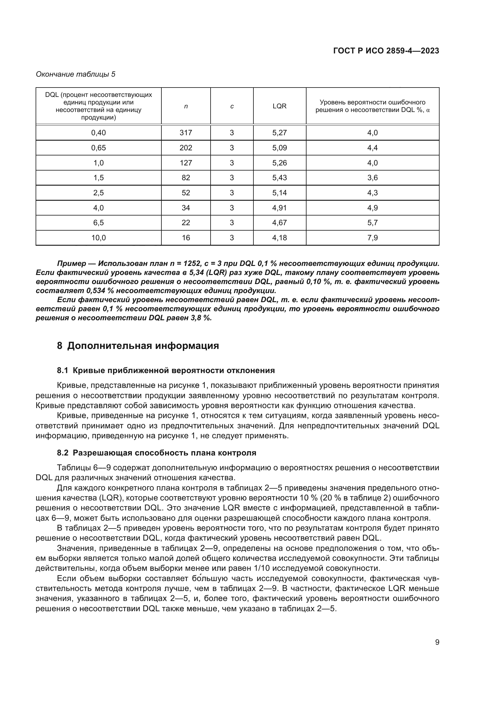 ГОСТ Р ИСО 2859-4-2023