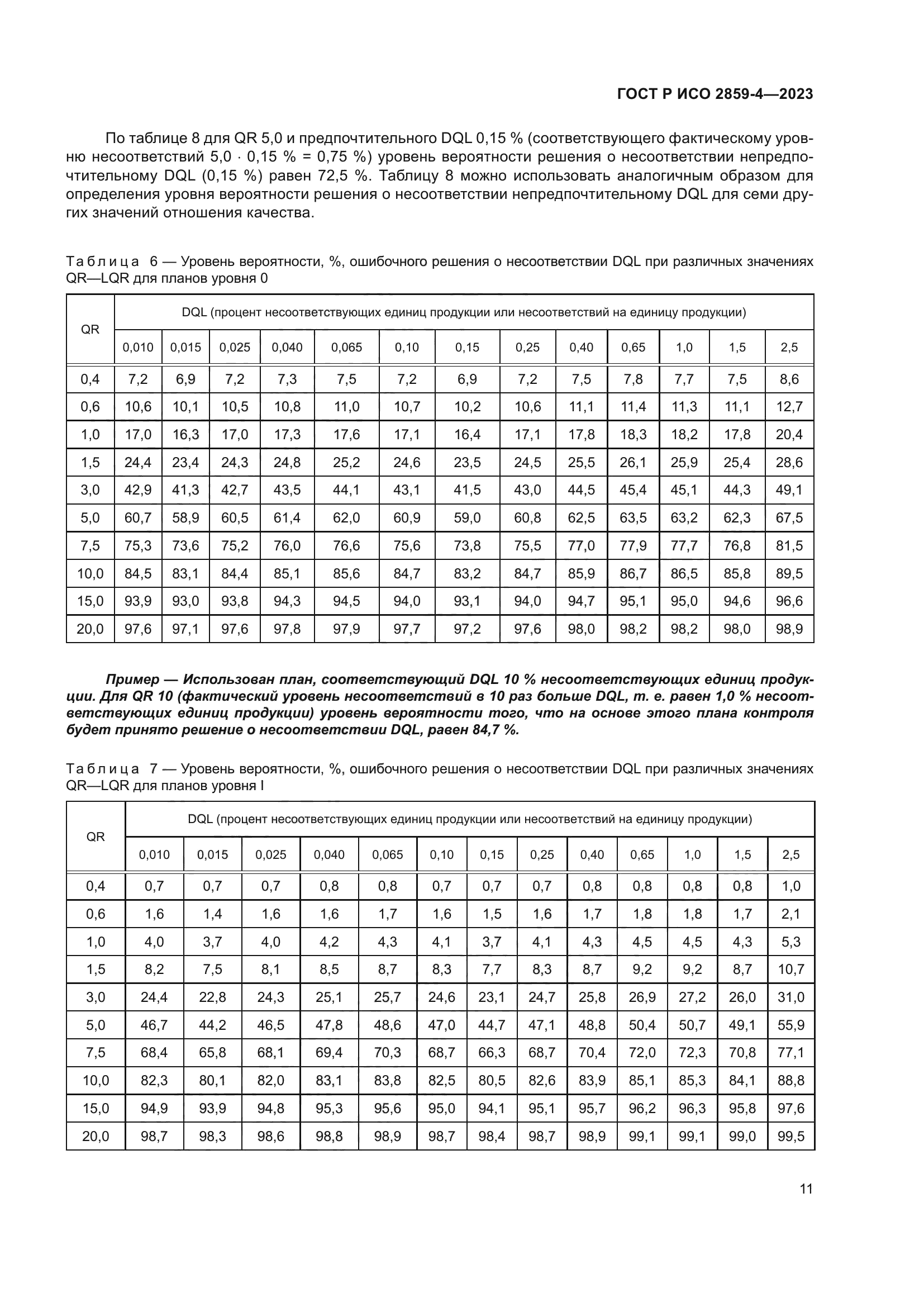 ГОСТ Р ИСО 2859-4-2023