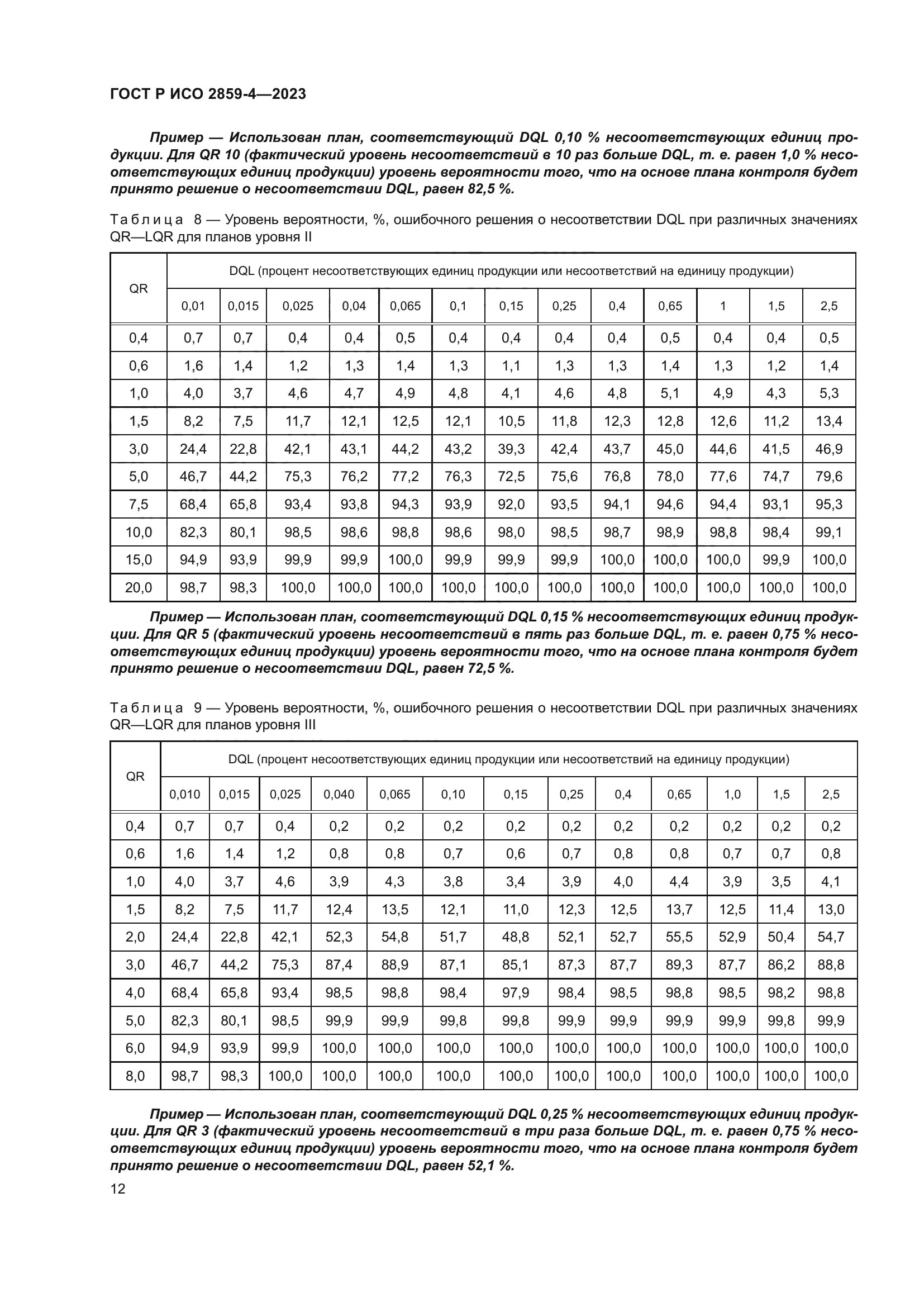 ГОСТ Р ИСО 2859-4-2023