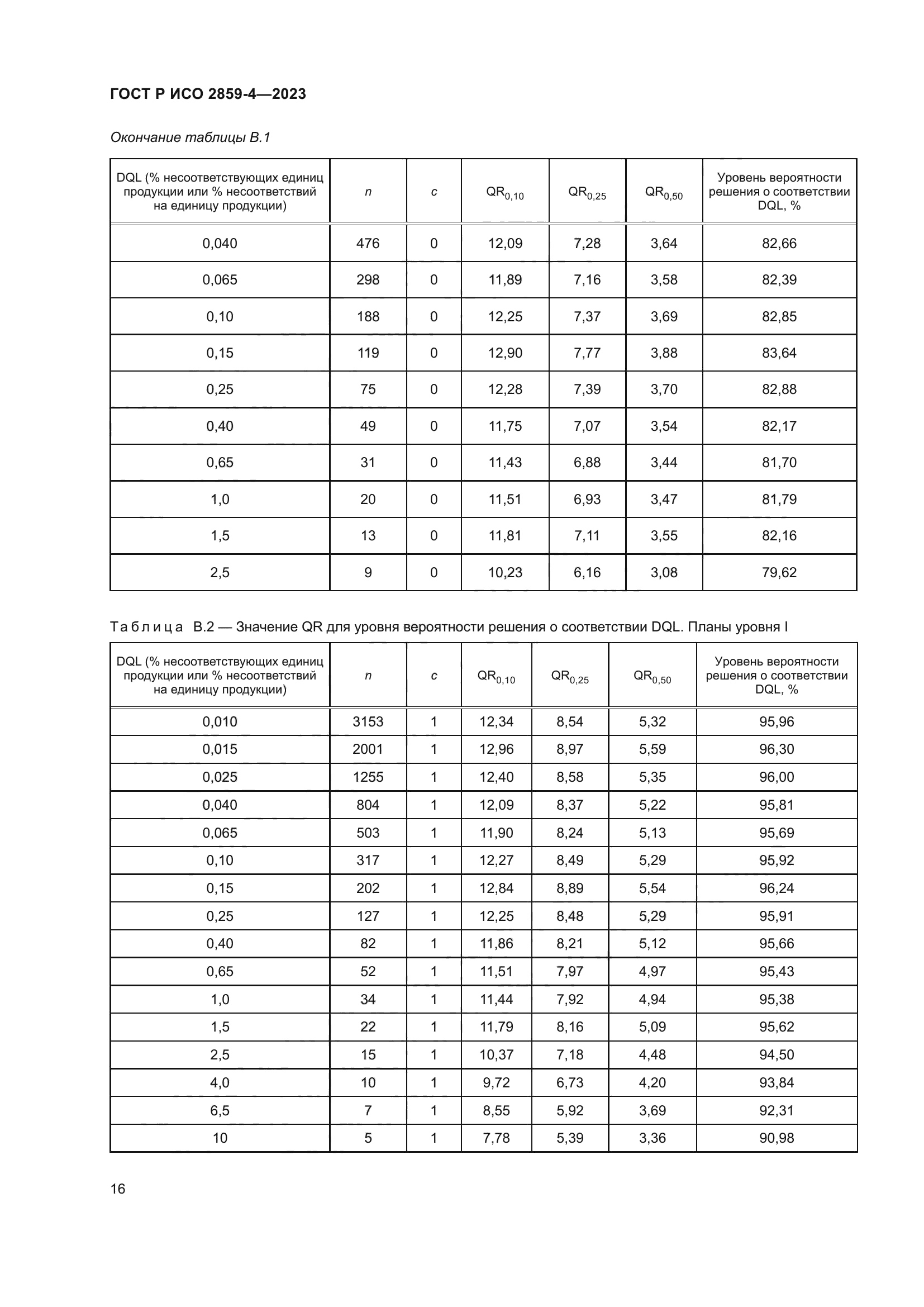 ГОСТ Р ИСО 2859-4-2023