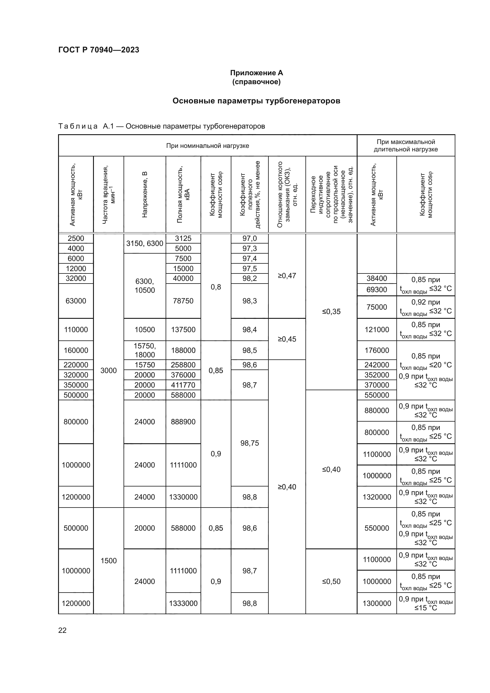 ГОСТ Р 70940-2023