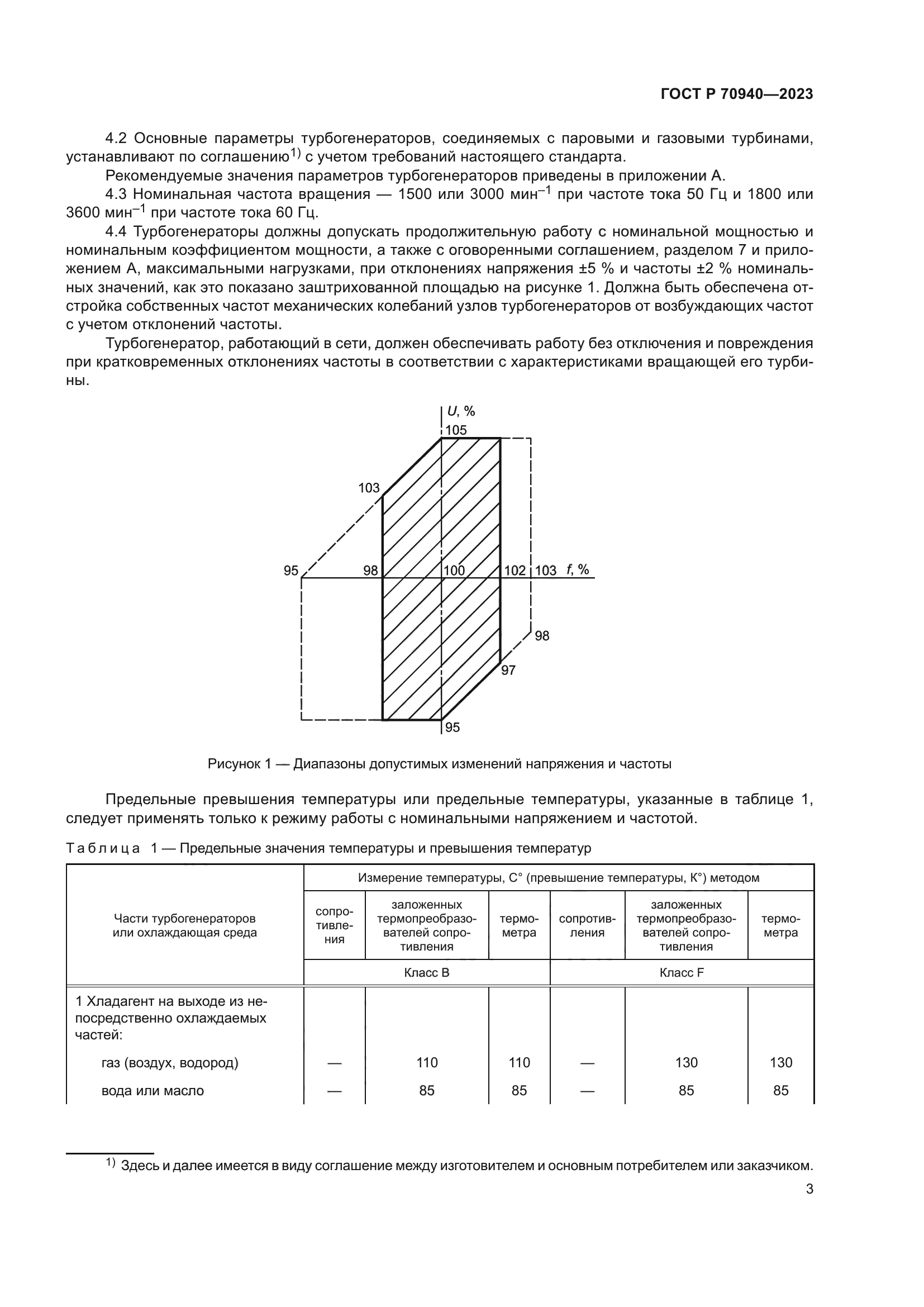 ГОСТ Р 70940-2023