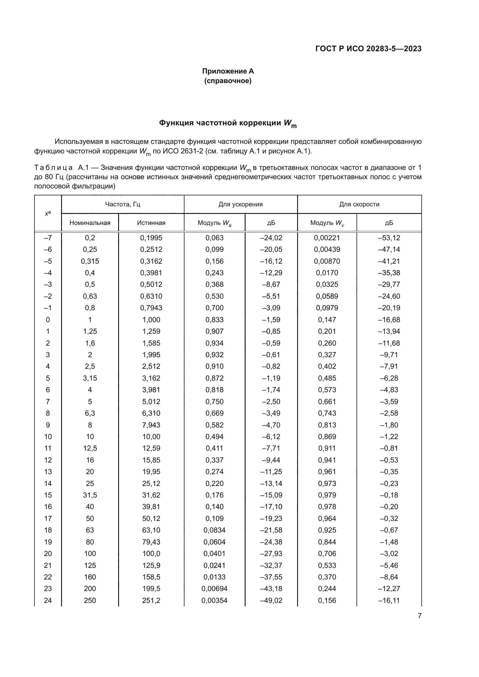 ГОСТ Р ИСО 20283-5-2023