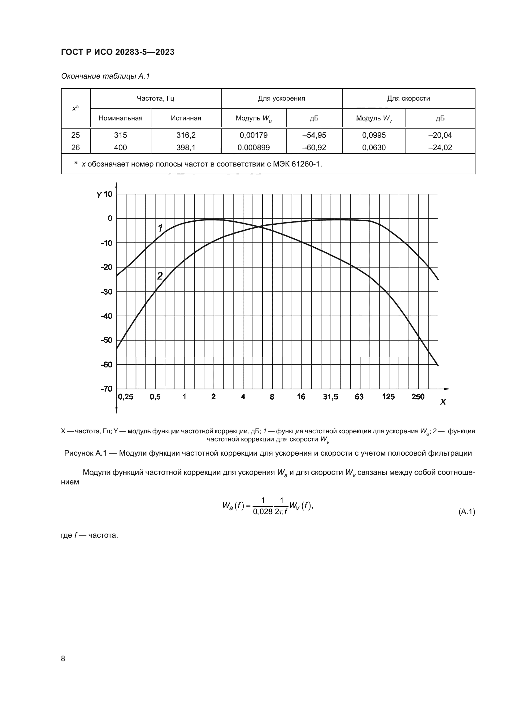 ГОСТ Р ИСО 20283-5-2023