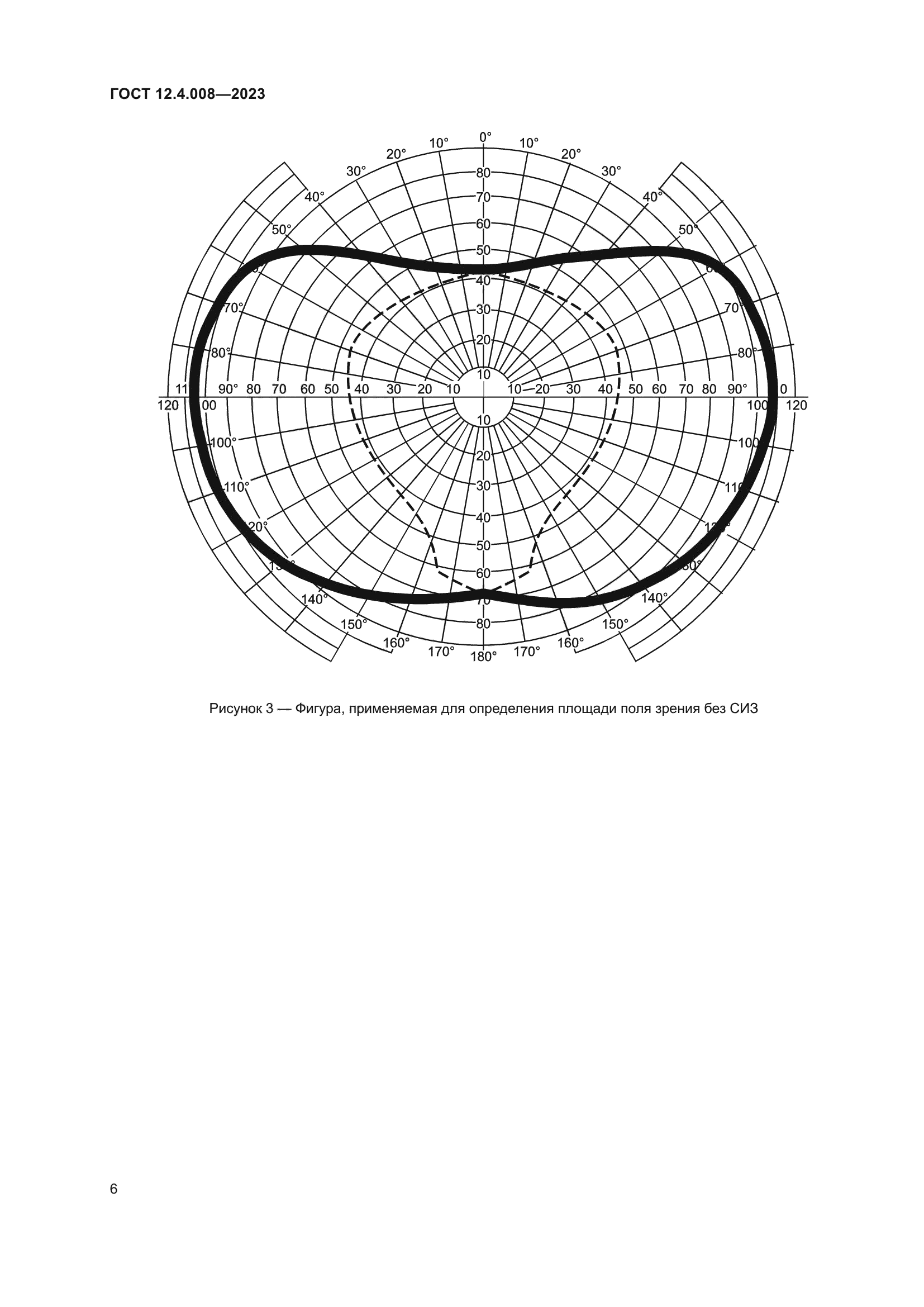 ГОСТ 12.4.008-2023